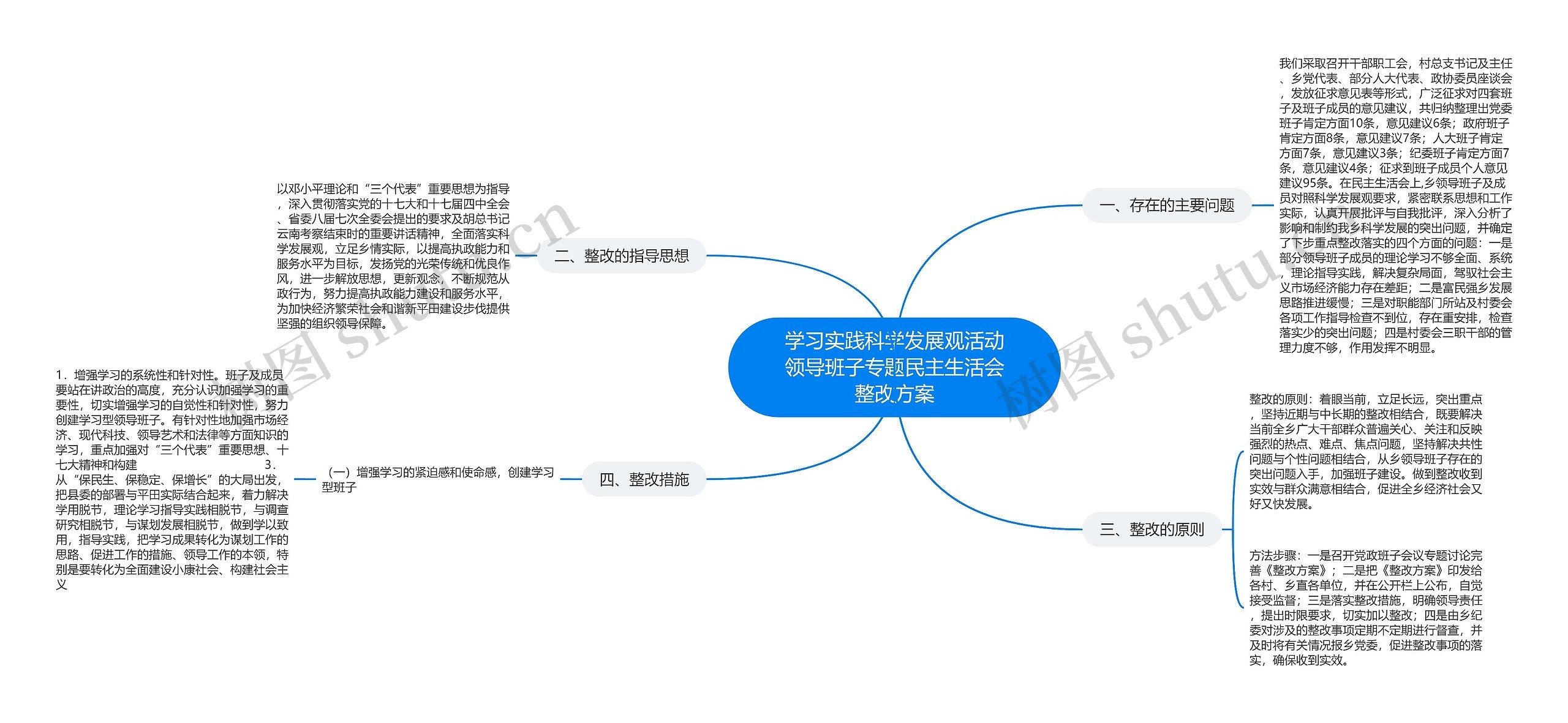 学习实践科学发展观活动领导班子专题民主生活会整改方案思维导图