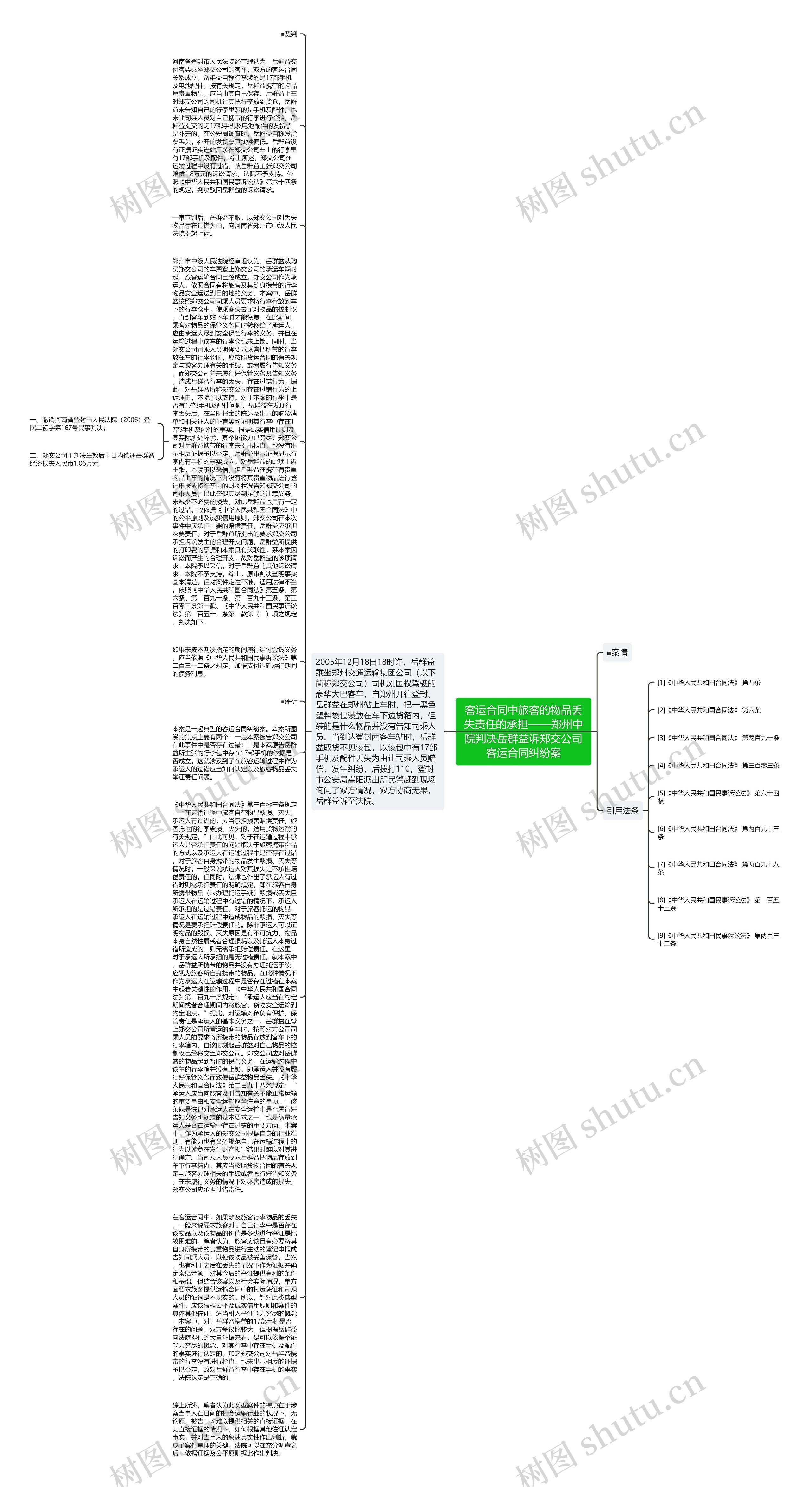 客运合同中旅客的物品丢失责任的承担——郑州中院判决岳群益诉郑交公司客运合同纠纷案思维导图