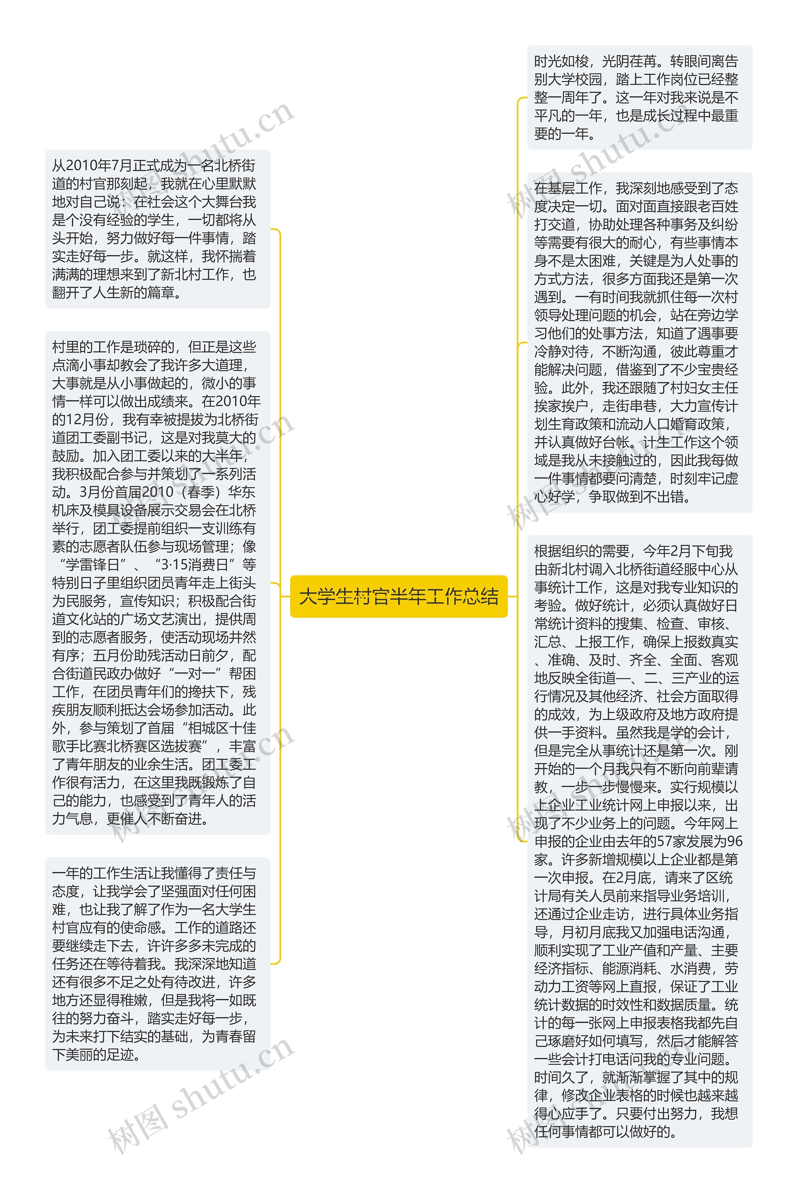 大学生村官半年工作总结