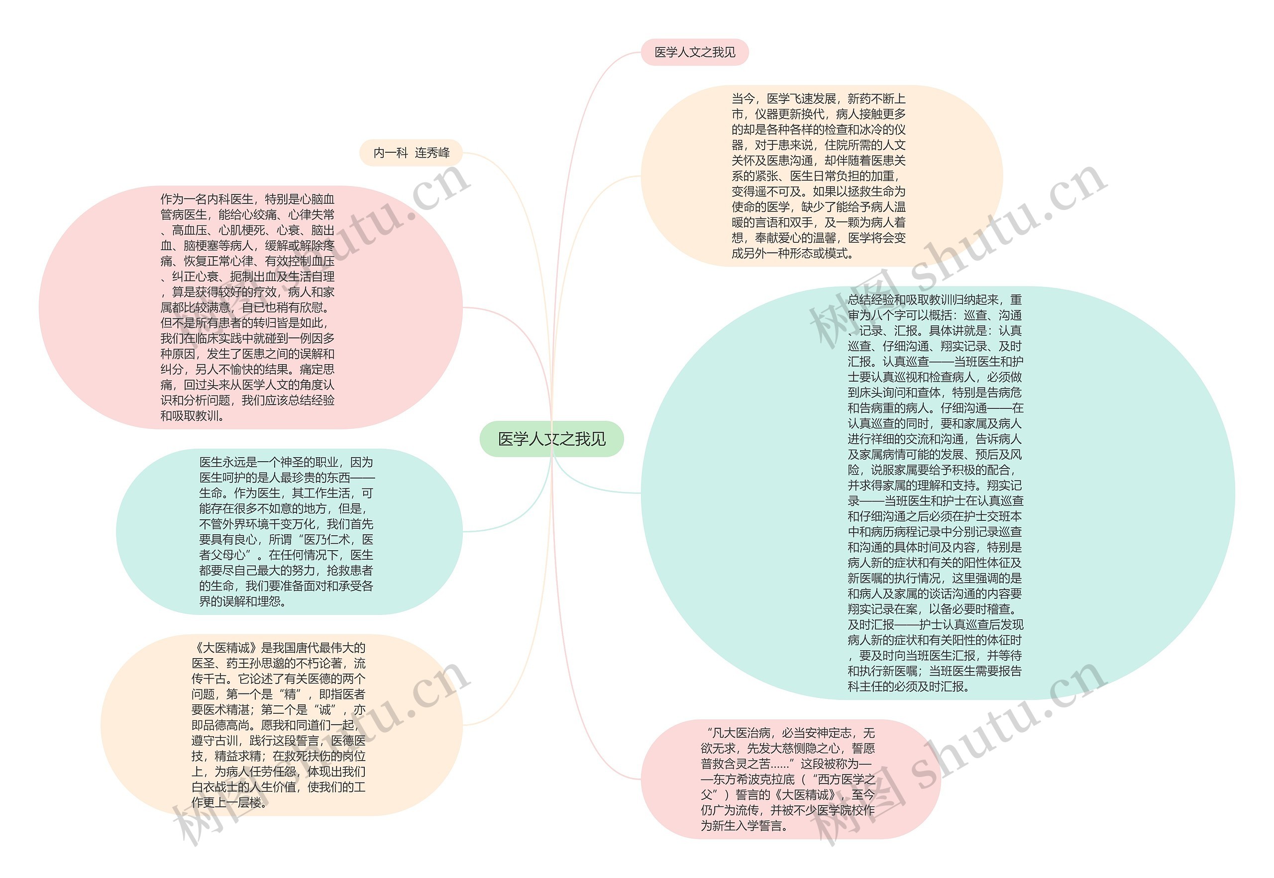 医学人文之我见