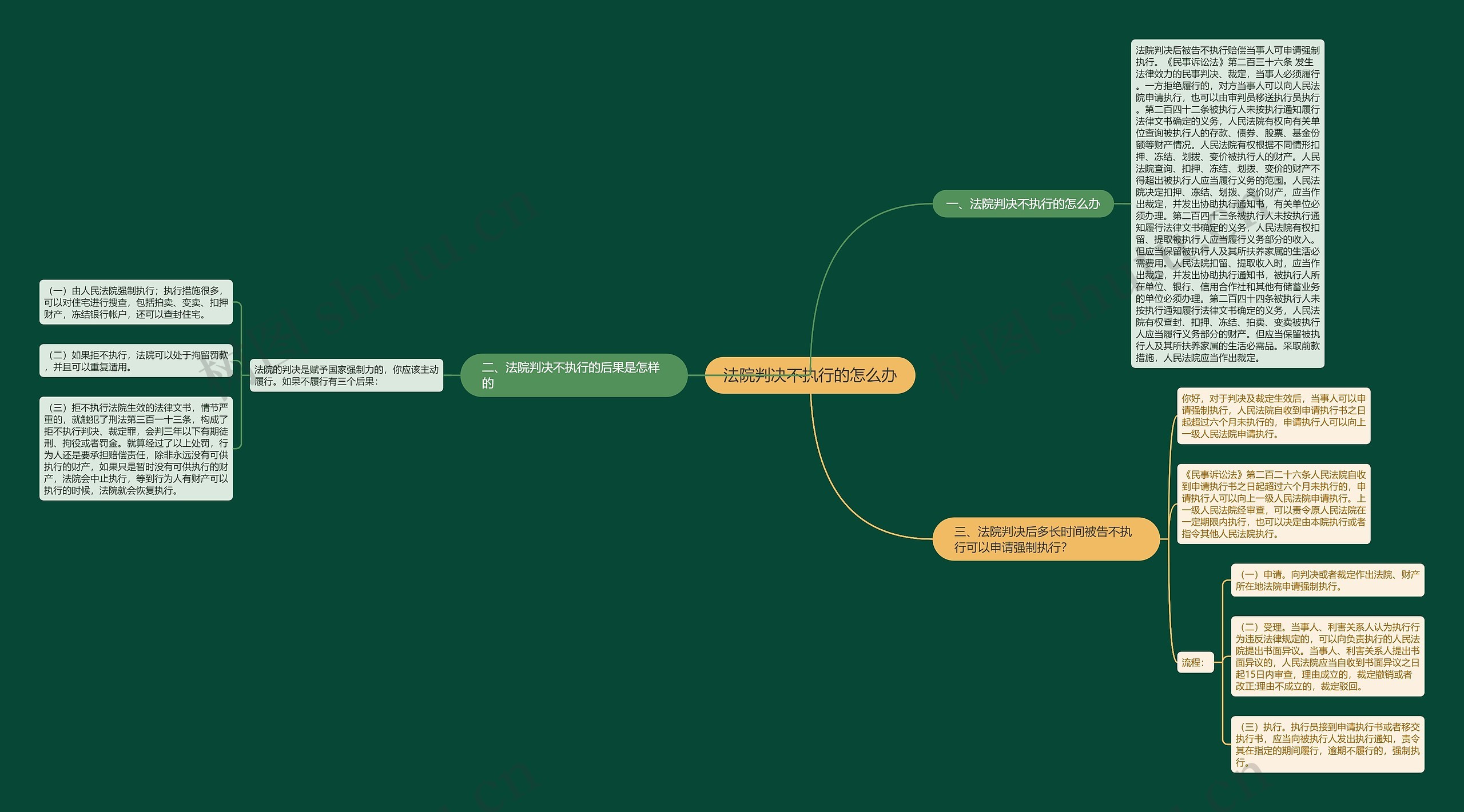 法院判决不执行的怎么办 法院判决不执行的怎么办