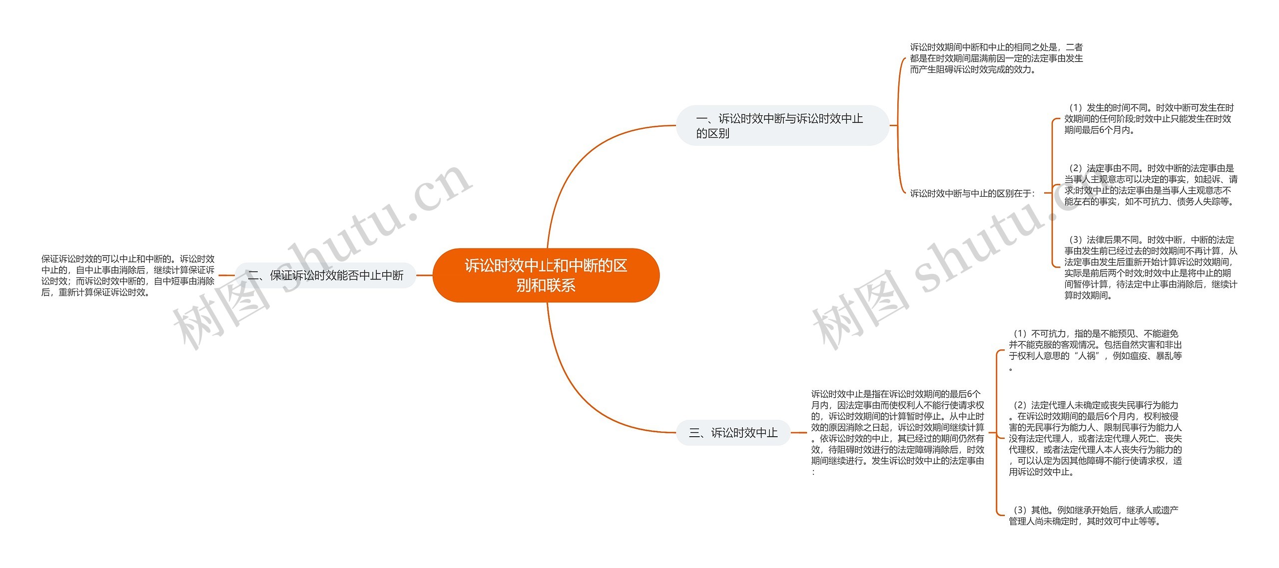 诉讼时效中止和中断的区别和联系