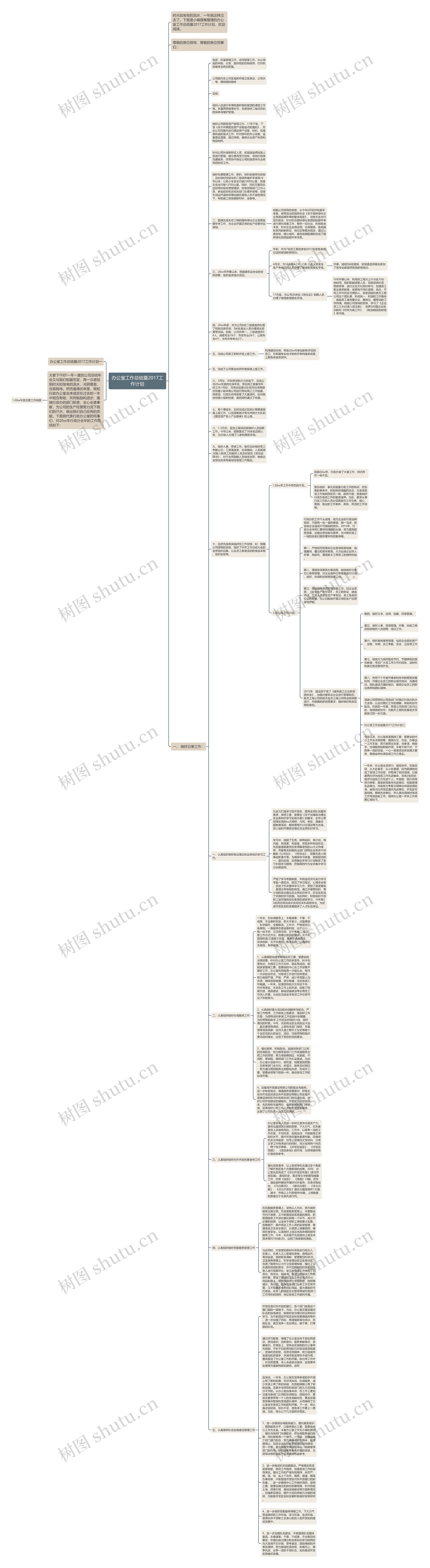 办公室工作总结暨2017工作计划思维导图
