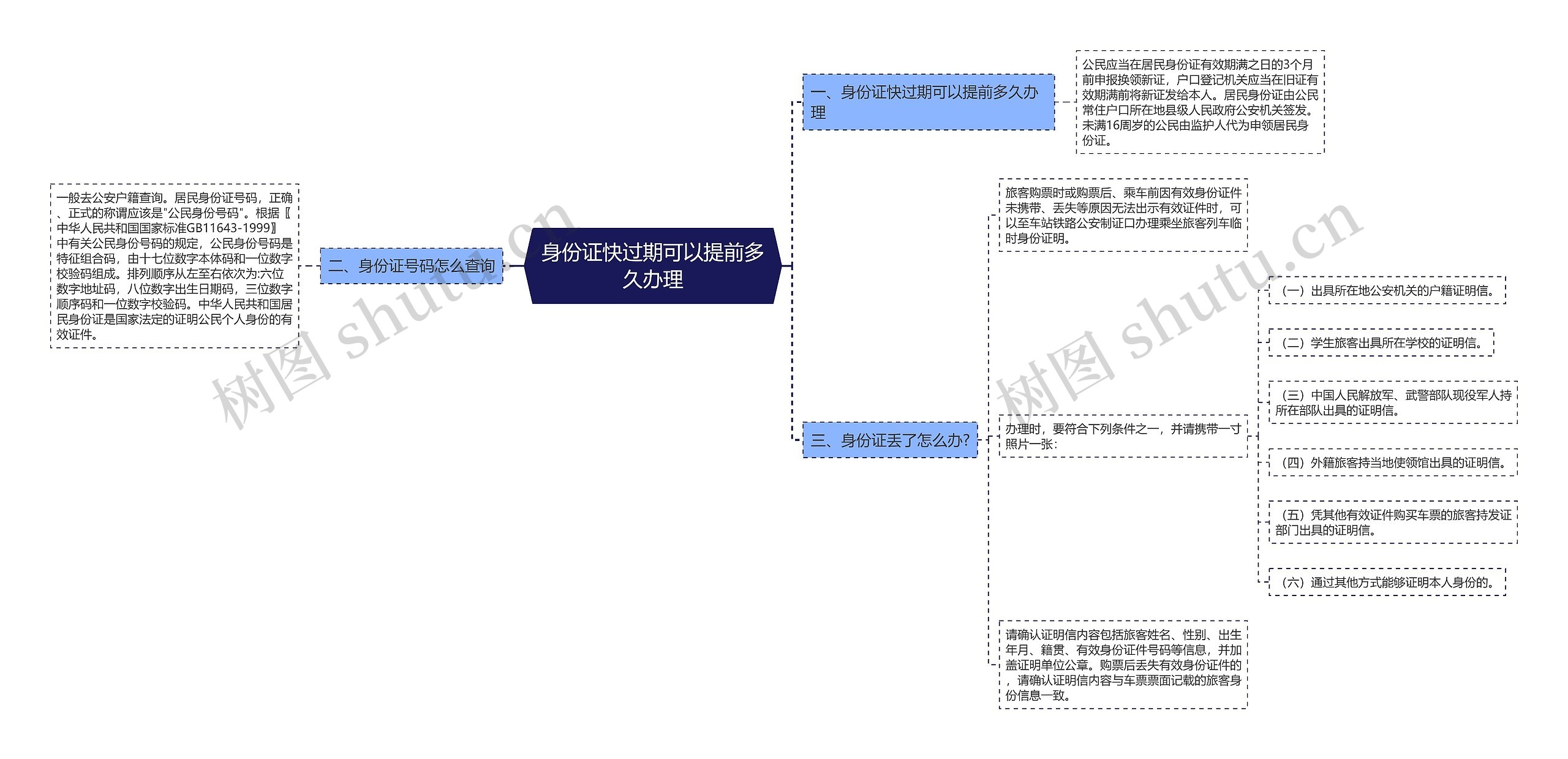 身份证快过期可以提前多久办理