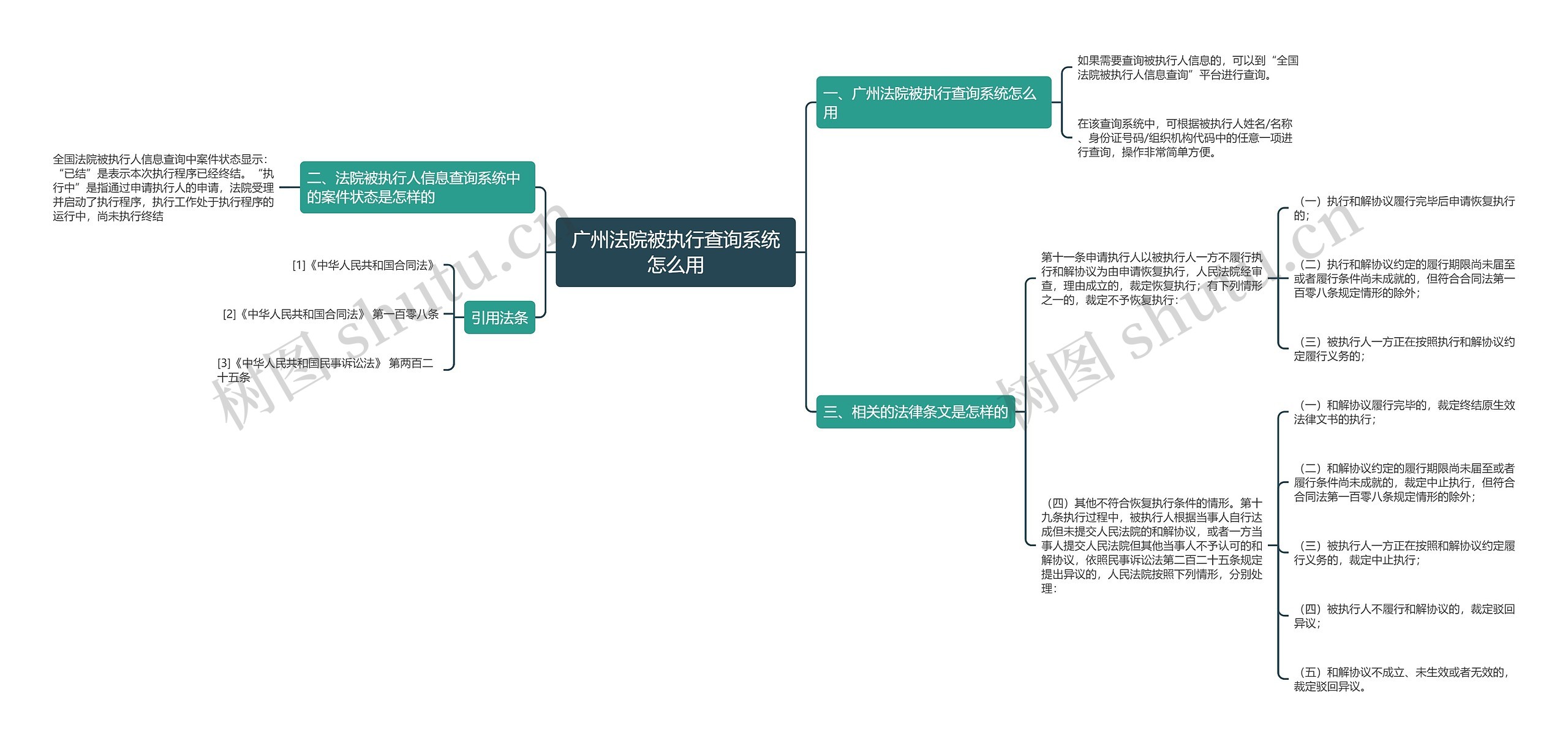 广州法院被执行查询系统怎么用