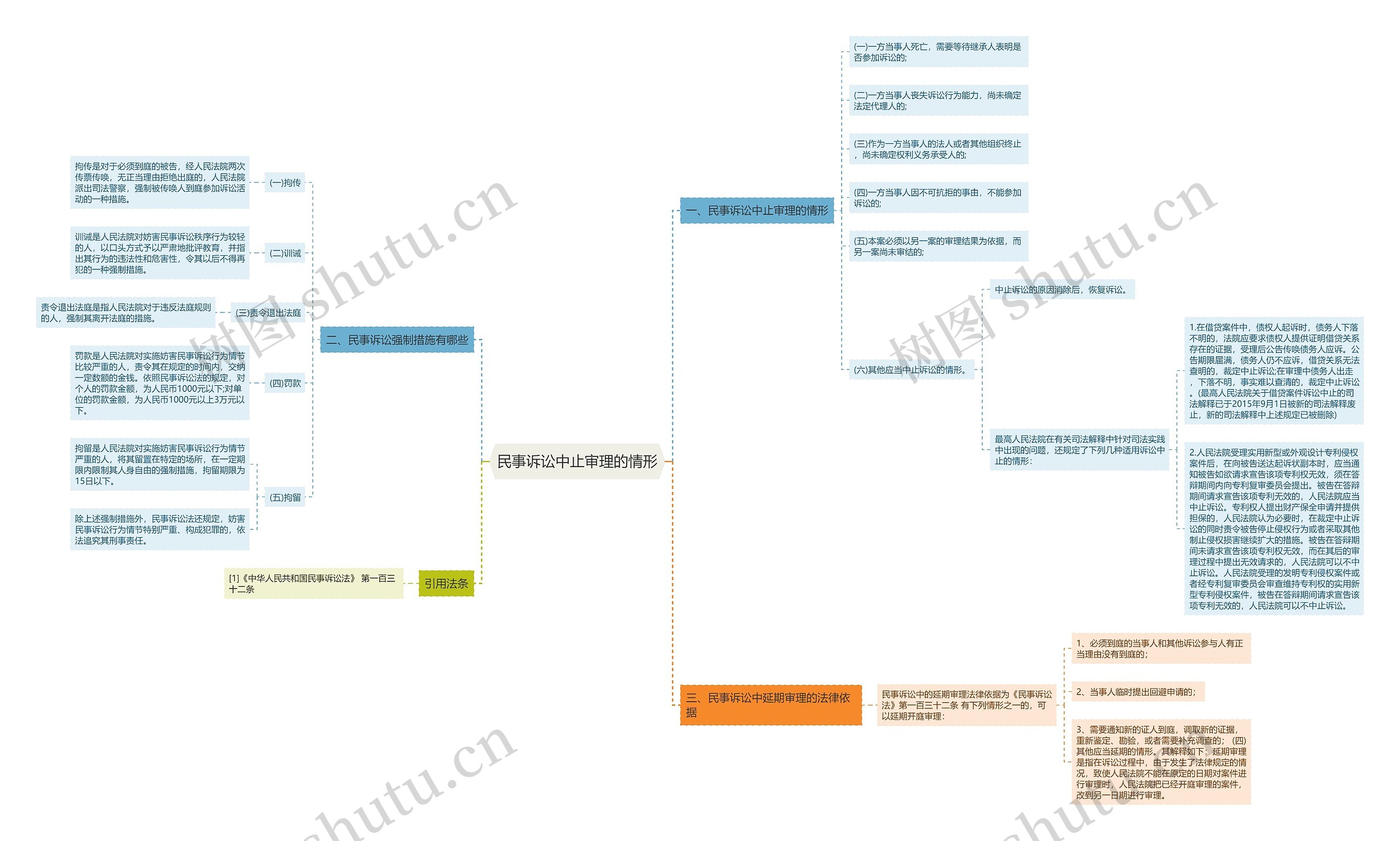 民事诉讼中止审理的情形 民事诉讼中止审理的情形