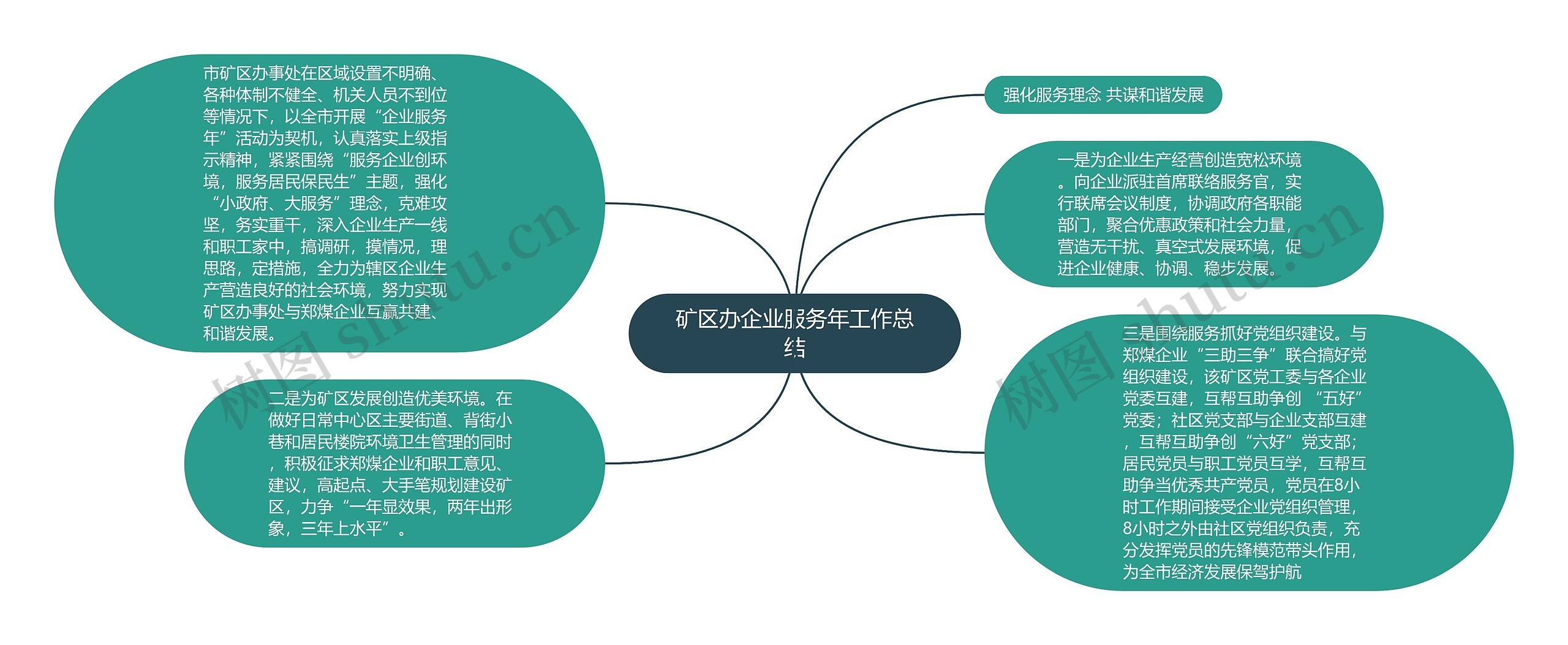 矿区办企业服务年工作总结