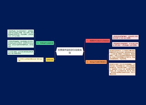 刑事案件法院多久结案成功