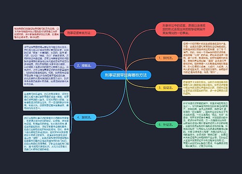 刑事证据审查有哪些方法