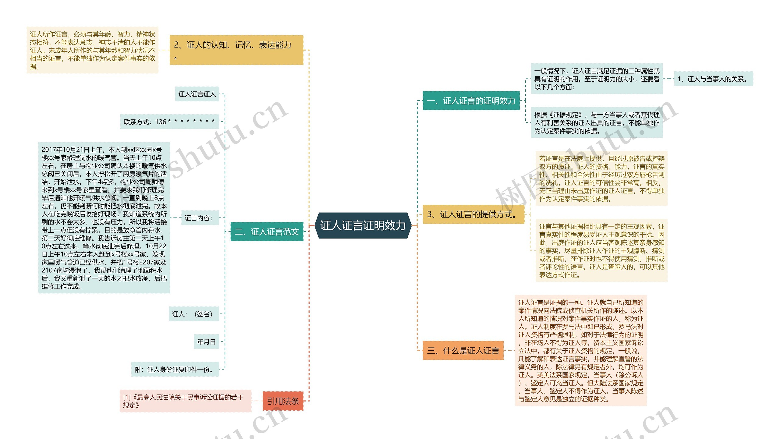 证人证言证明效力