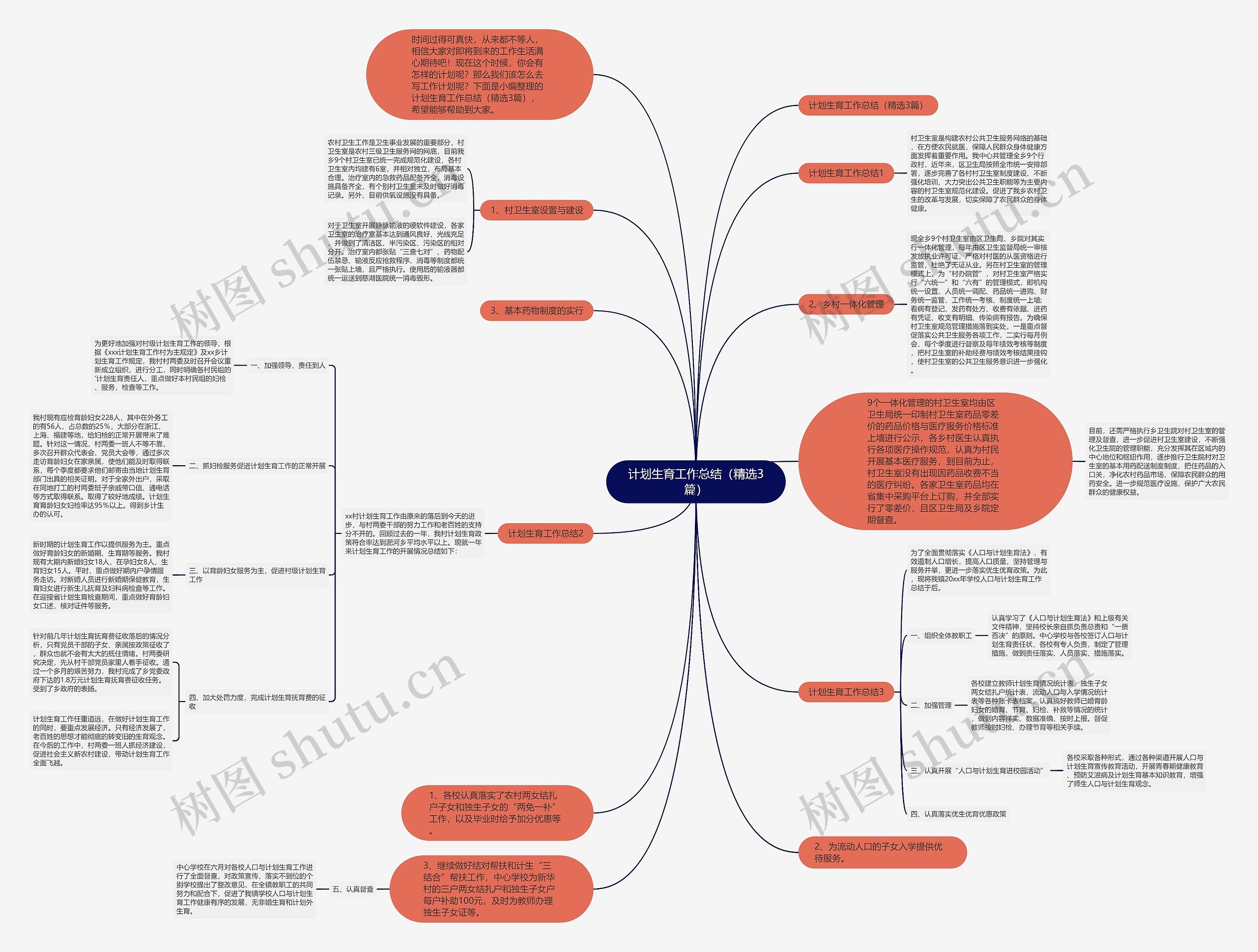 计划生育工作总结（精选3篇）思维导图