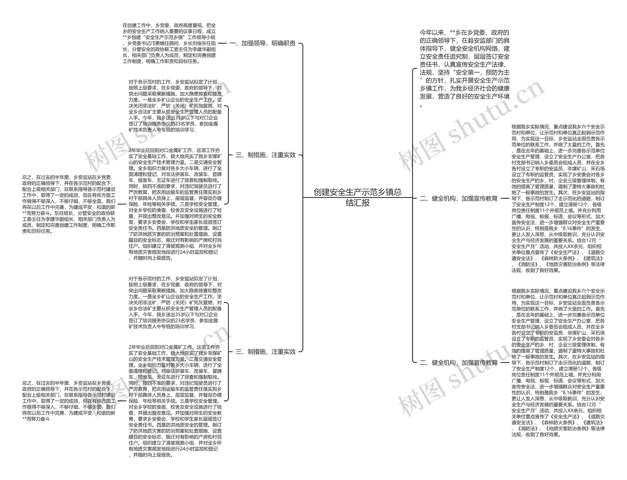 创建安全生产示范乡镇总结汇报