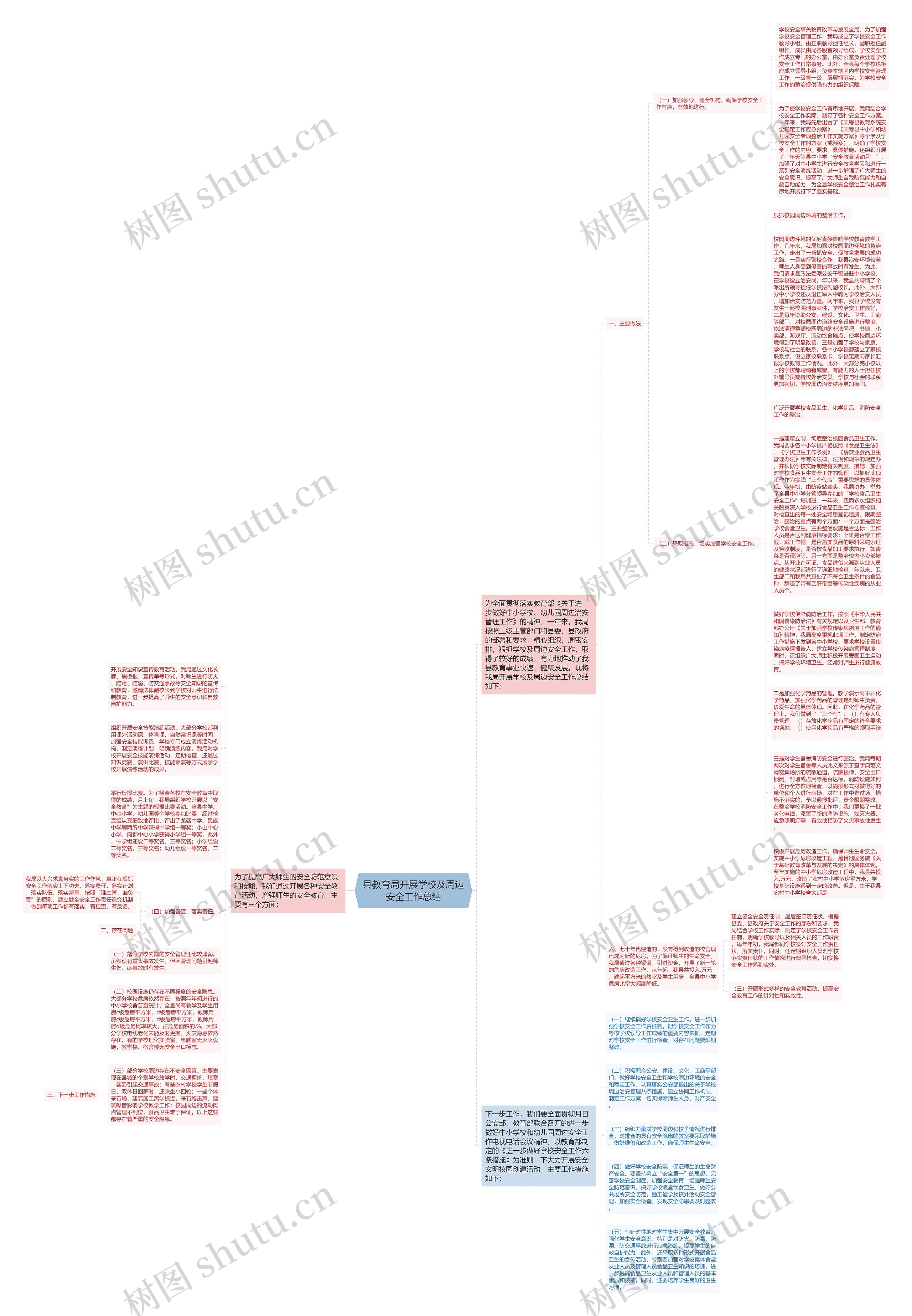 县教育局开展学校及周边安全工作总结思维导图