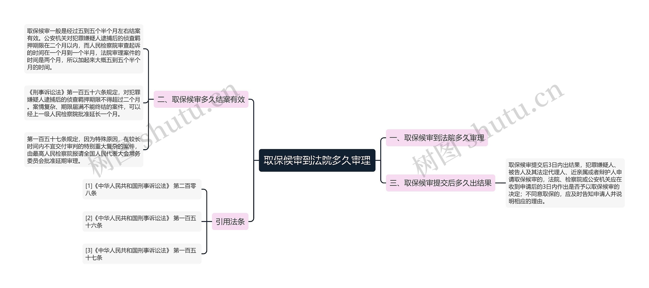 取保候审到法院多久审理 取保候审到法院多久审理