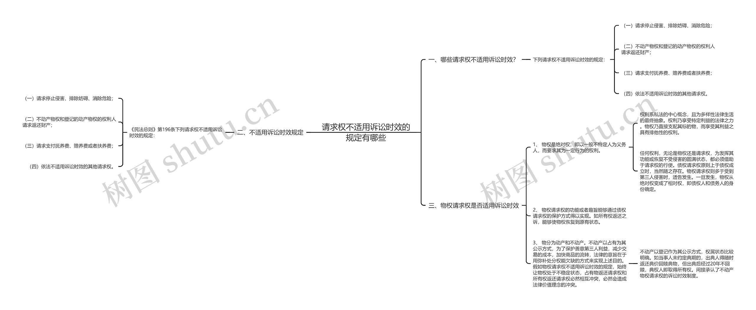 请求权不适用诉讼时效的规定有哪些