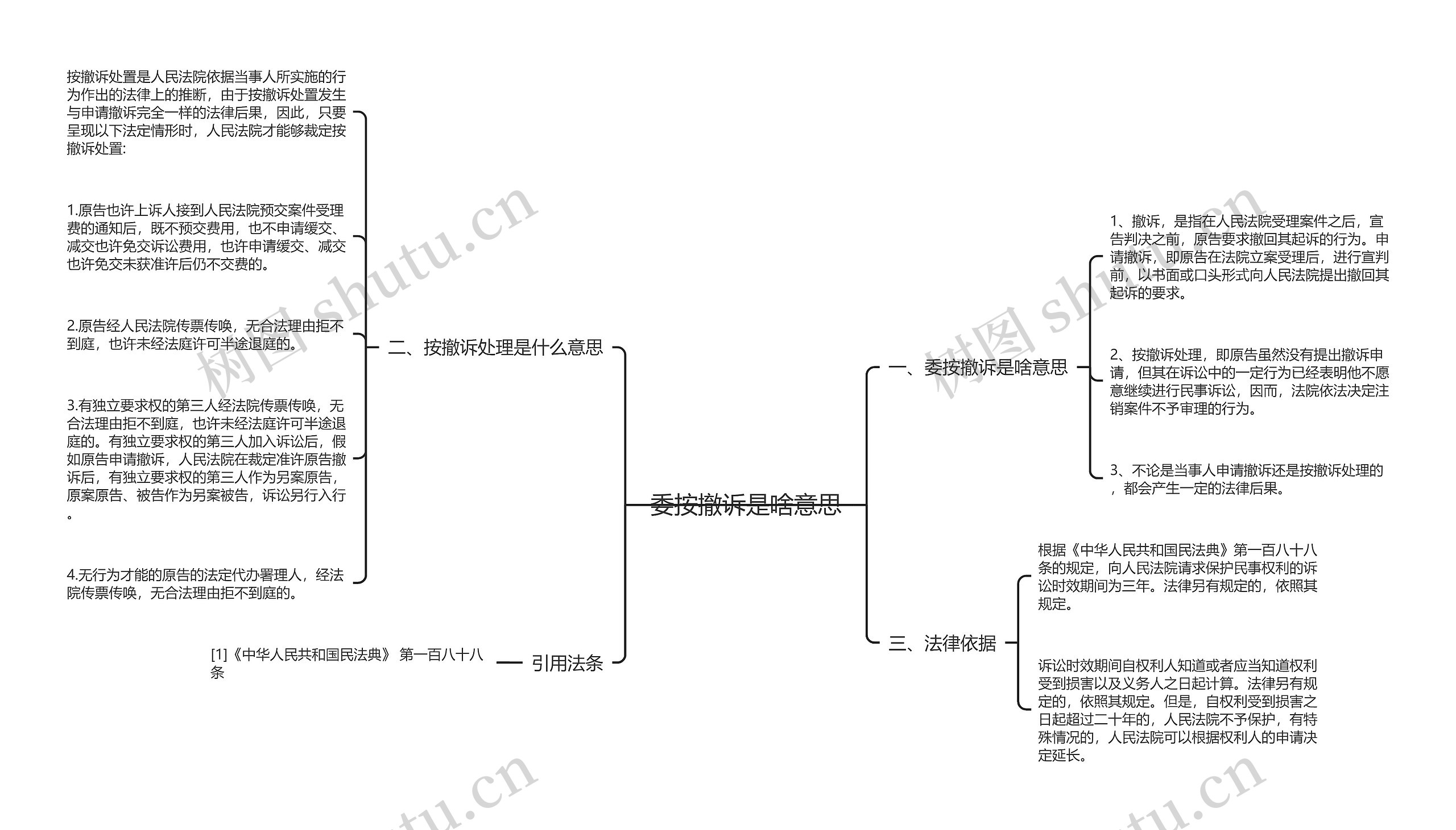 委按撤诉是啥意思思维导图