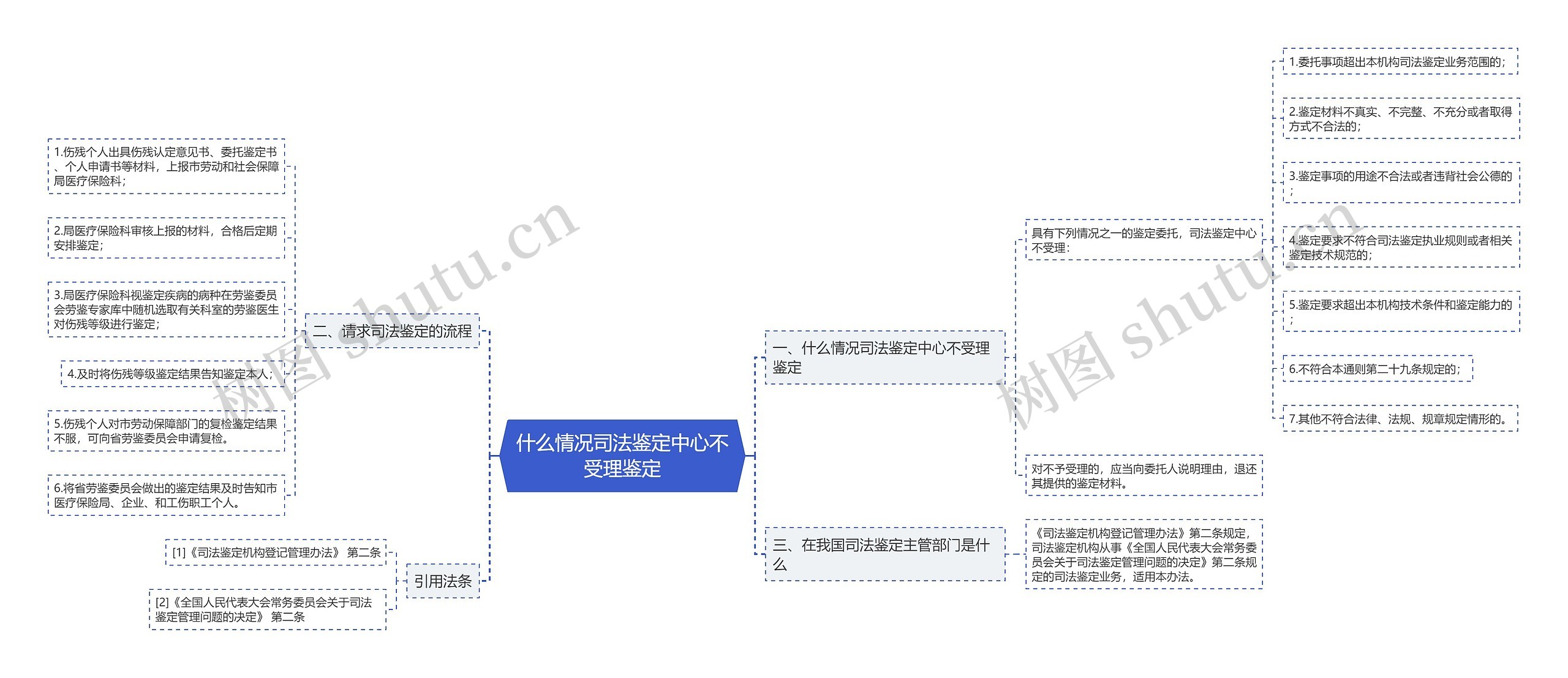 什么情况司法鉴定中心不受理鉴定