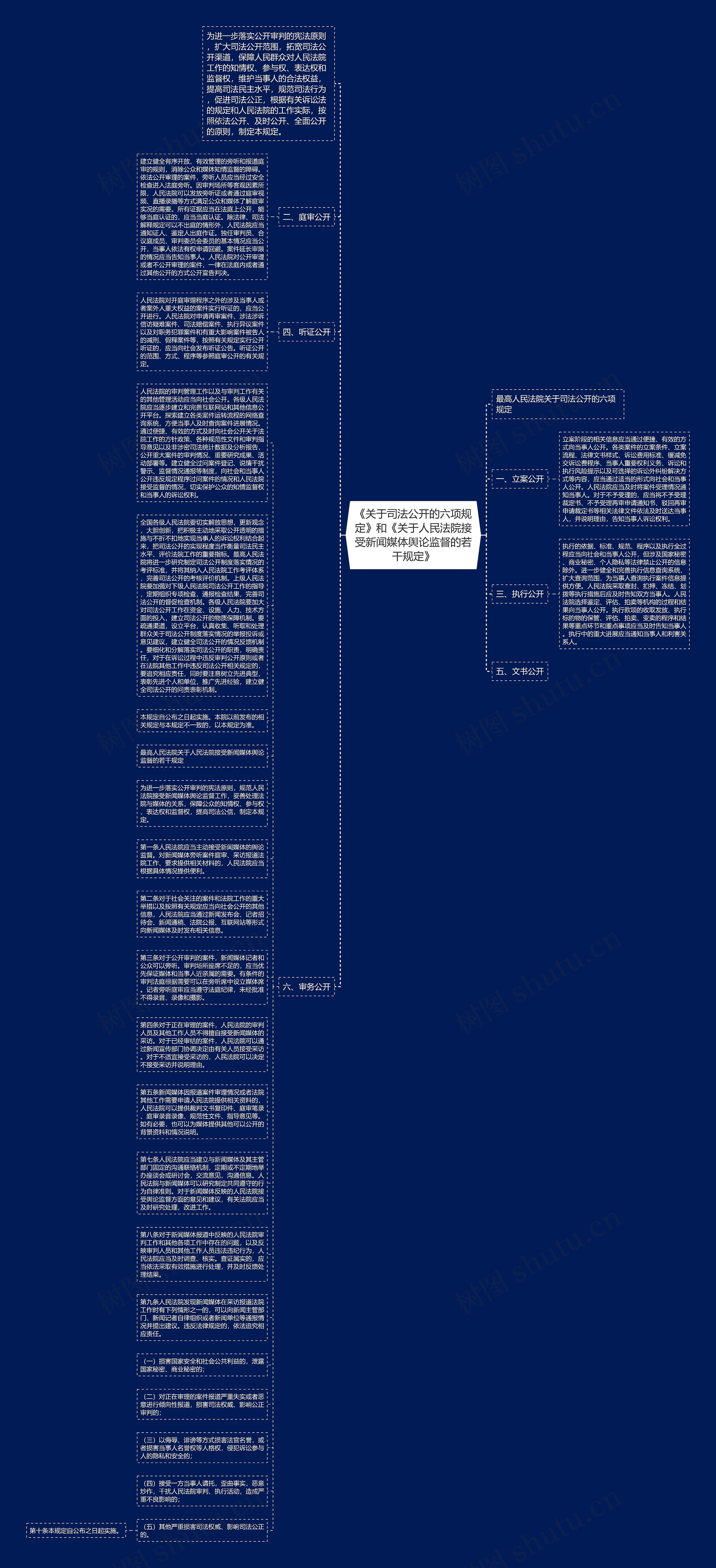 《关于司法公开的六项规定》和《关于人民法院接受新闻媒体舆论监督的若干规定》思维导图
