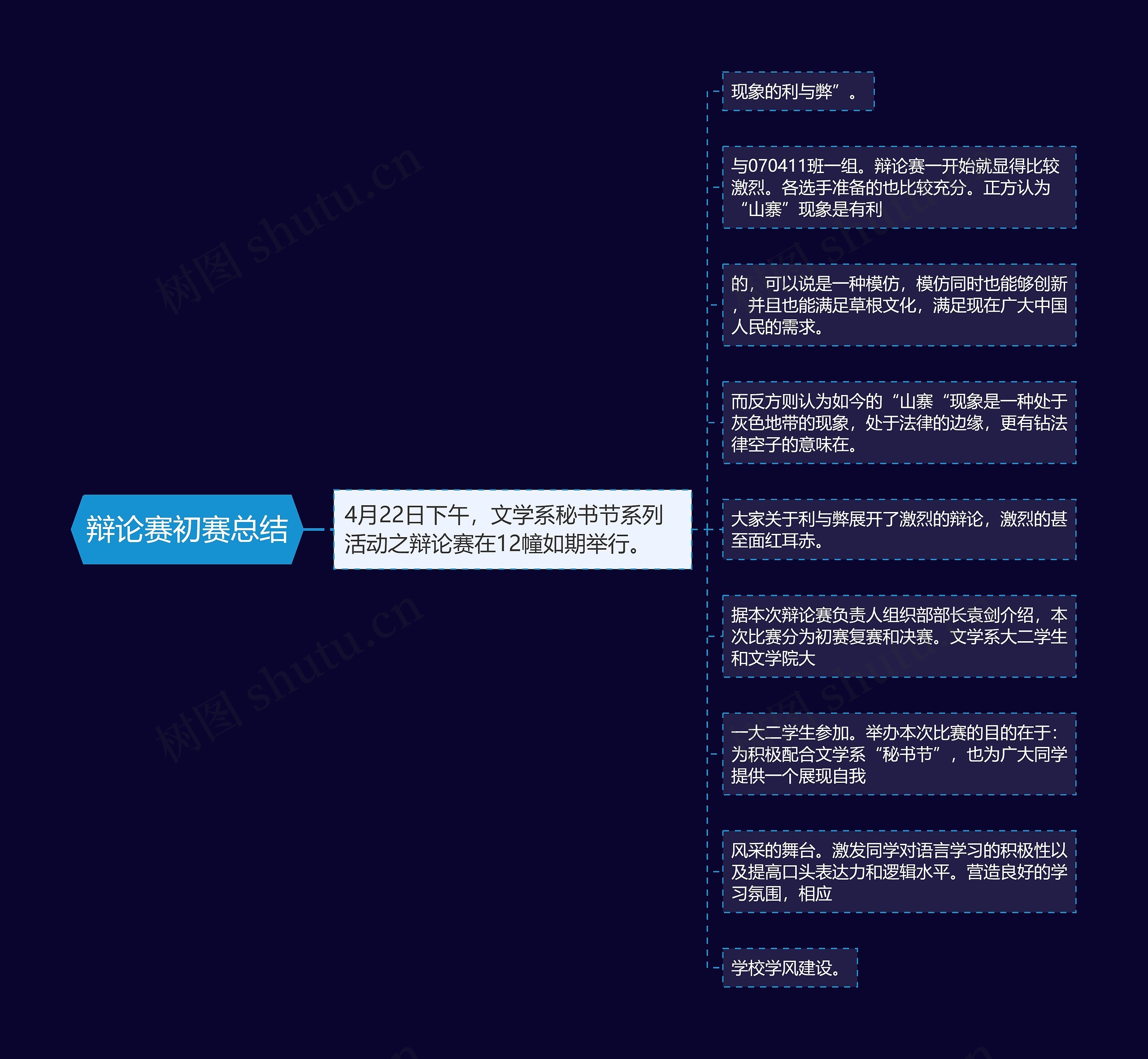 辩论赛初赛总结思维导图