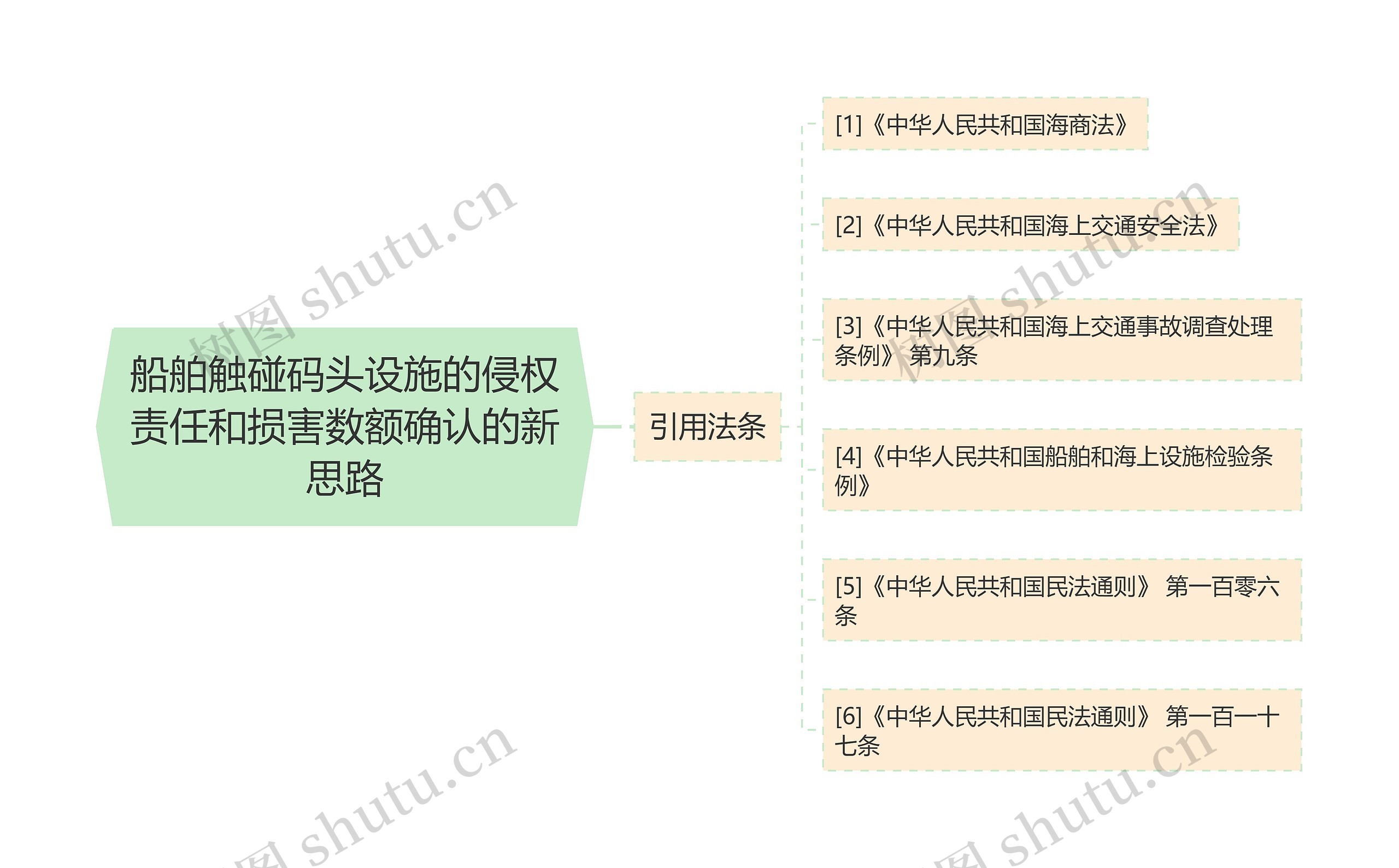 船舶触碰码头设施的侵权责任和损害数额确认的新思路