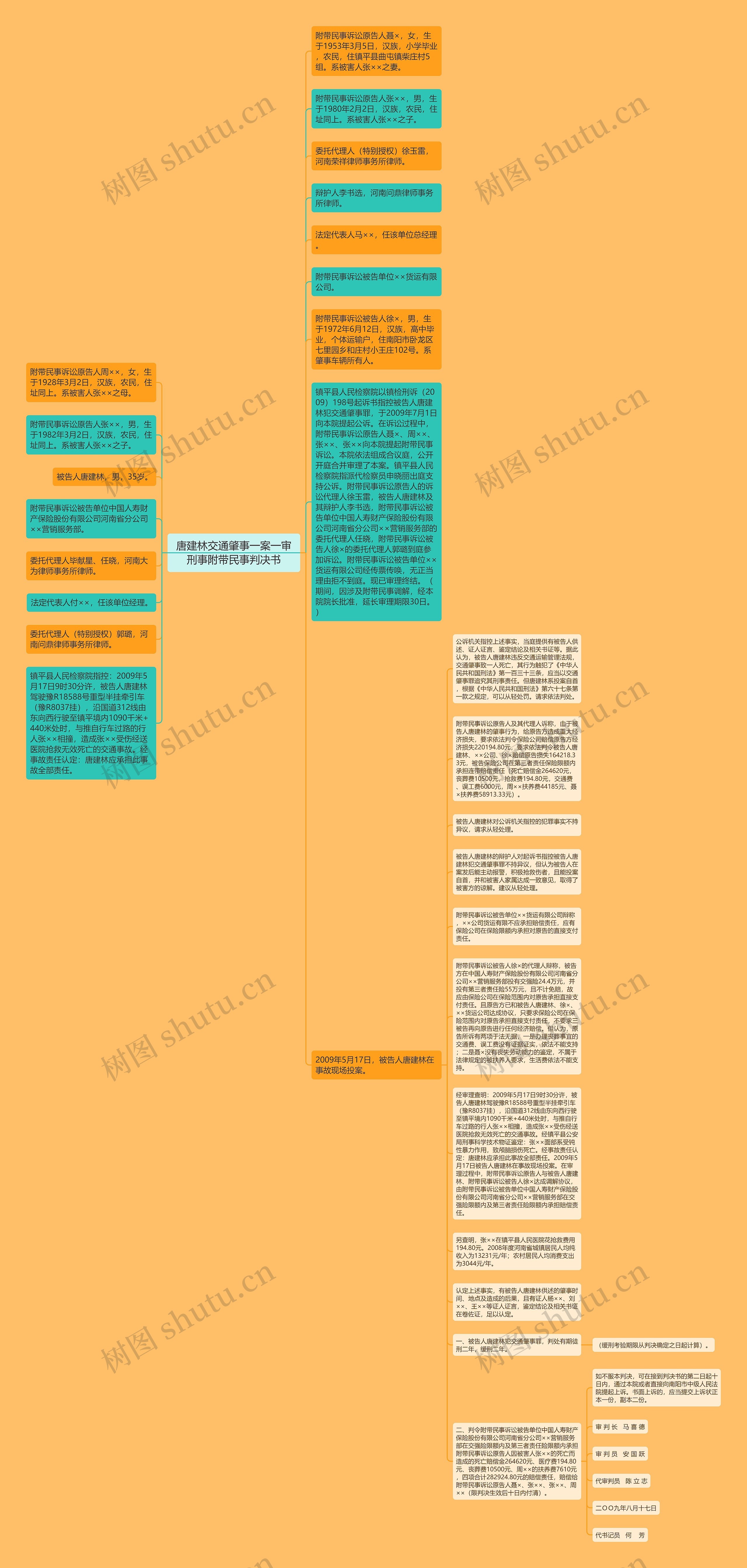 唐建林交通肇事一案一审刑事附带民事判决书思维导图