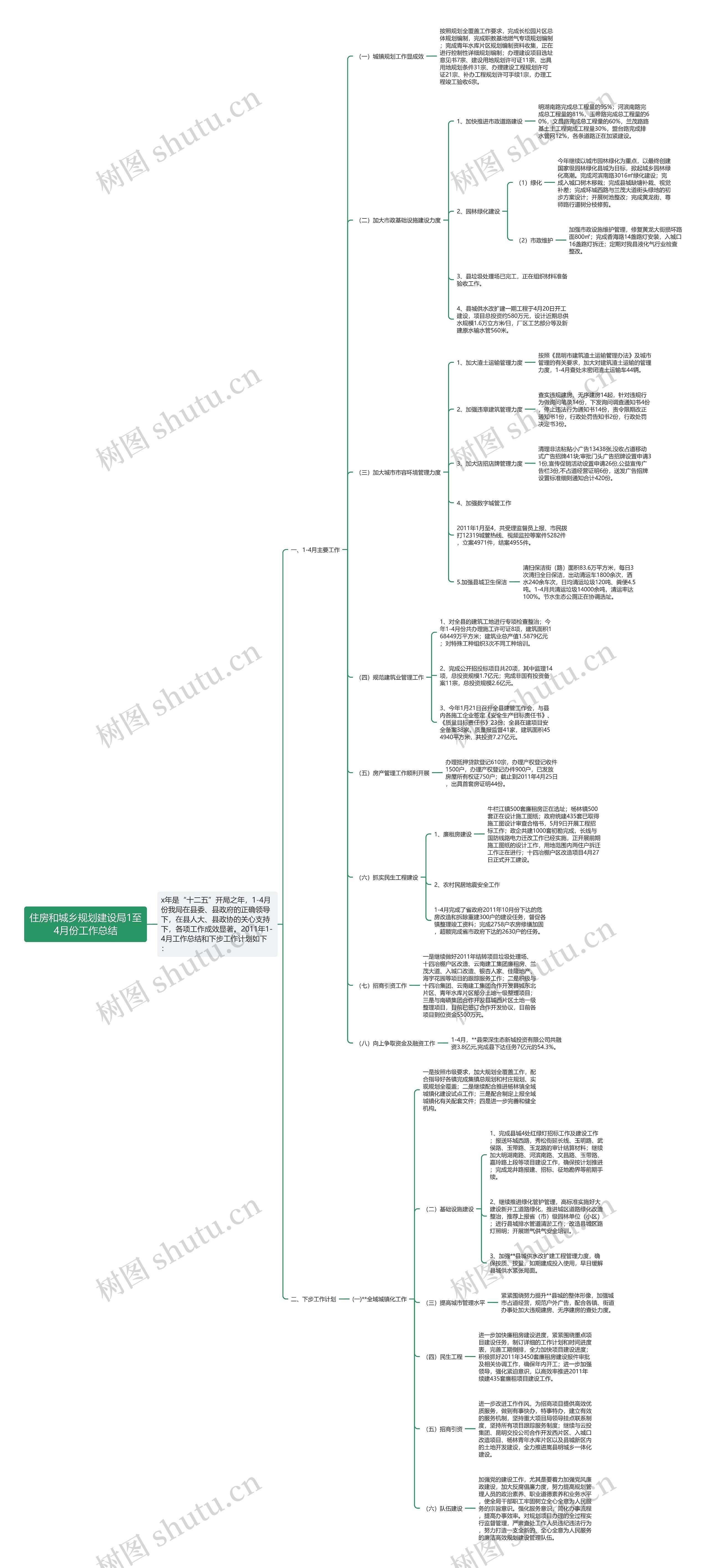 住房和城乡规划建设局1至4月份工作总结 住房和城乡规划建设局1至4月份工作总结