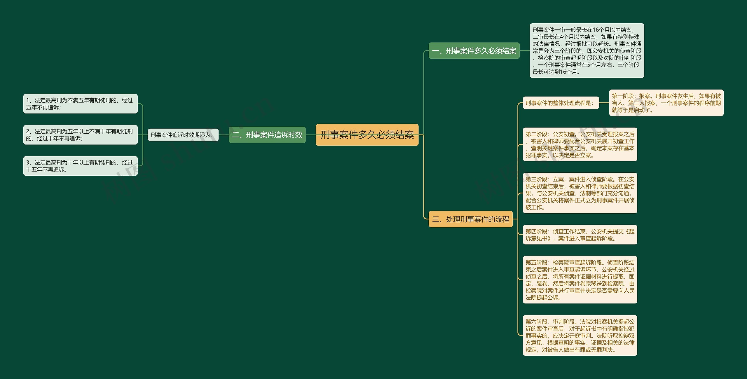 刑事案件多久必须结案 刑事案件多久必须结案