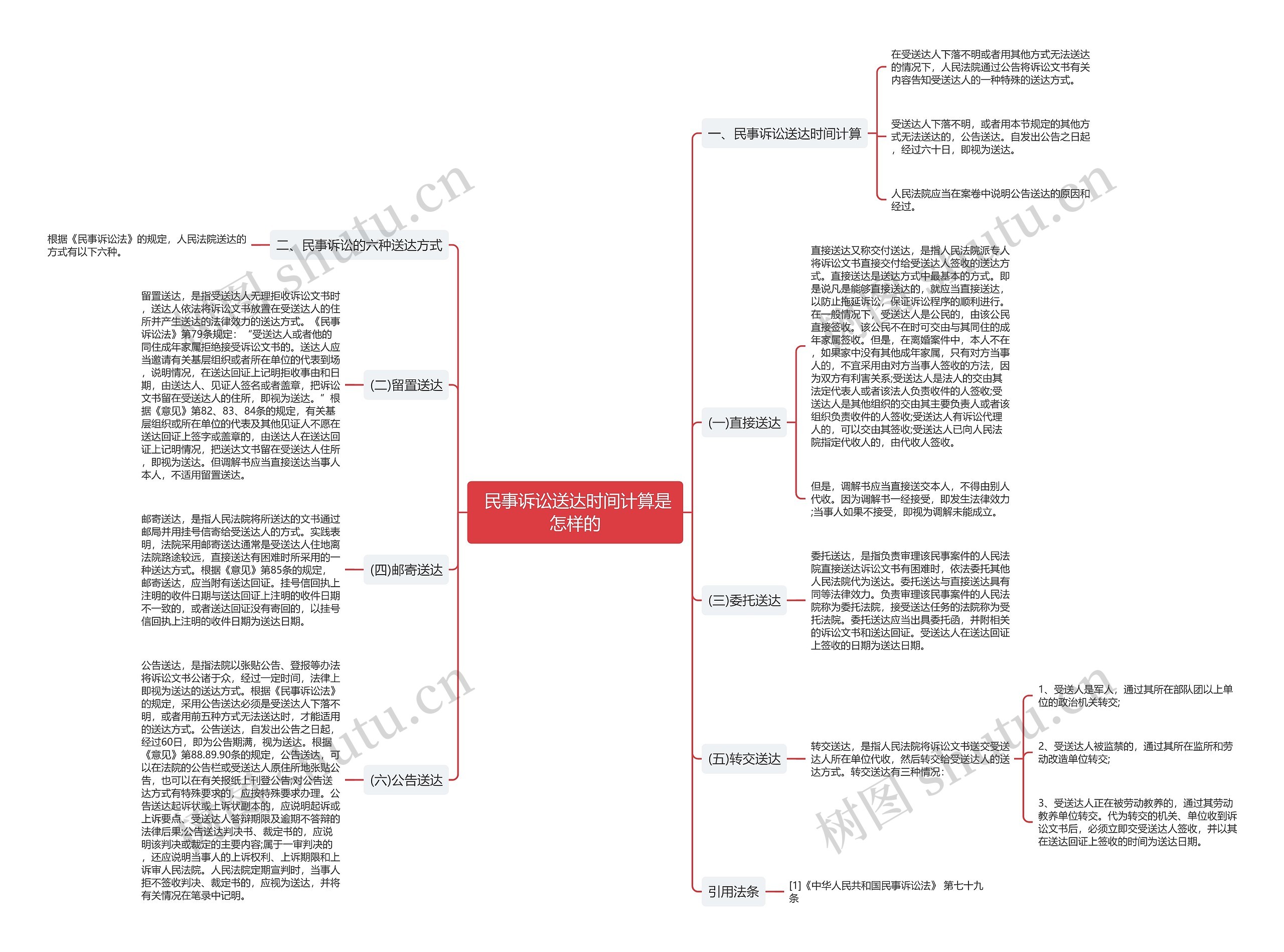 民事诉讼送达时间计算是怎样的 民事诉讼送达时间计算是怎样的