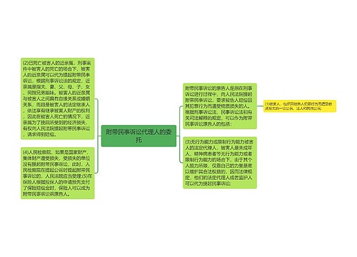 附带民事诉讼代理人的委托