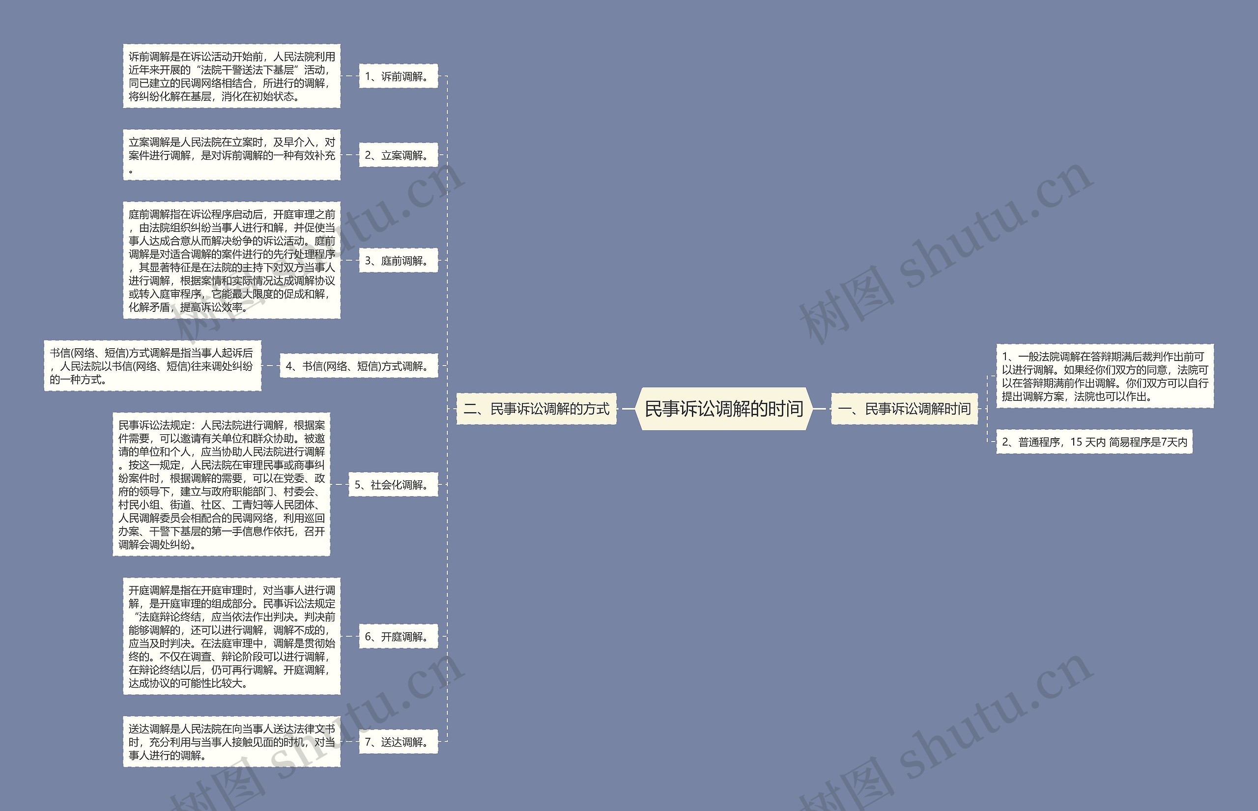民事诉讼调解的时间 民事诉讼调解的时间