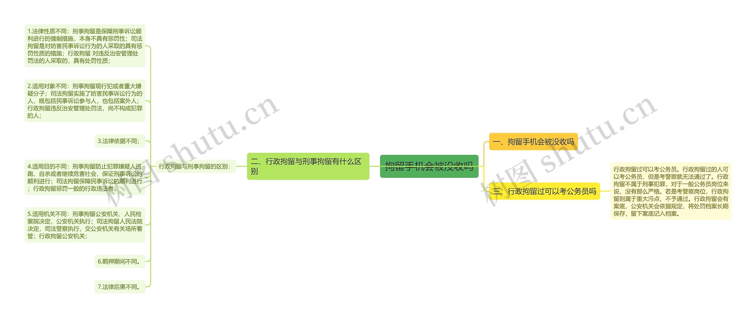 拘留手机会被没收吗思维导图