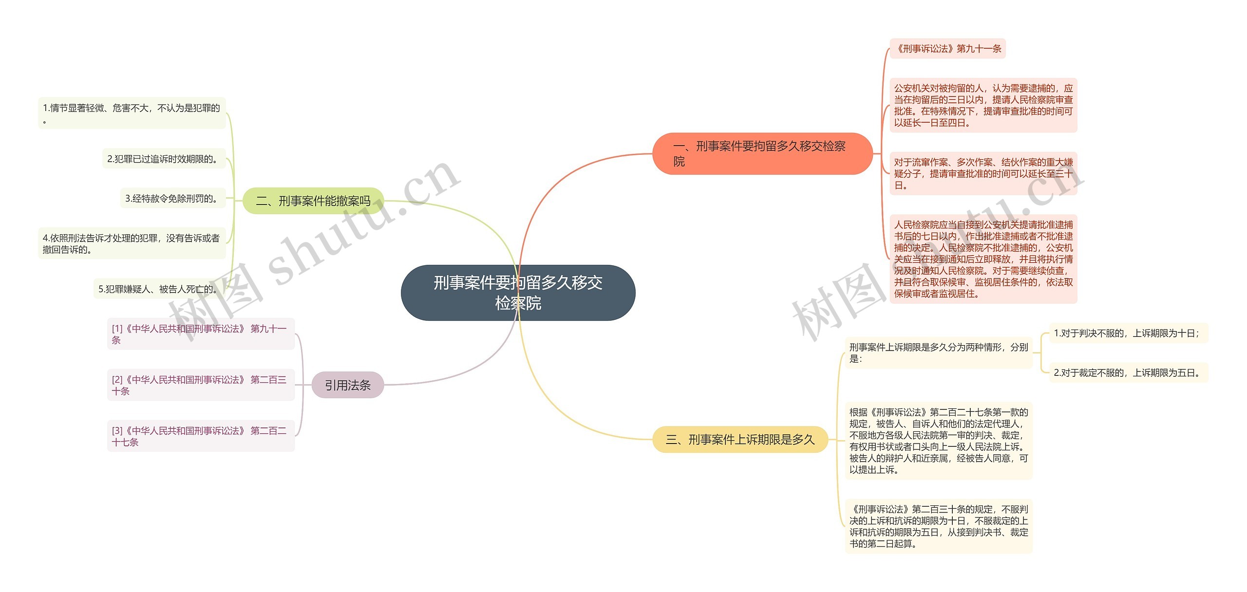 刑事案件要拘留多久移交检察院