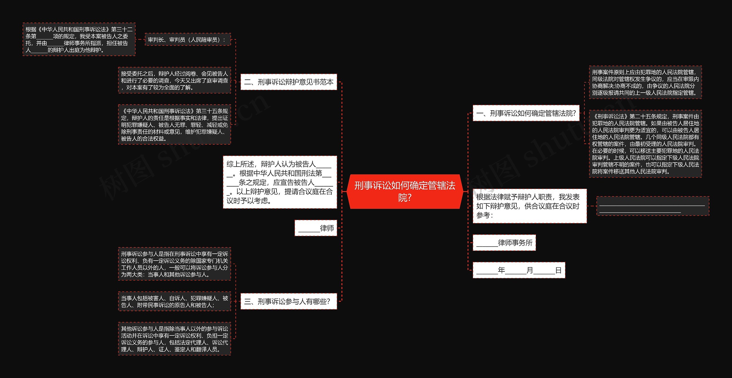 刑事诉讼如何确定管辖法院?