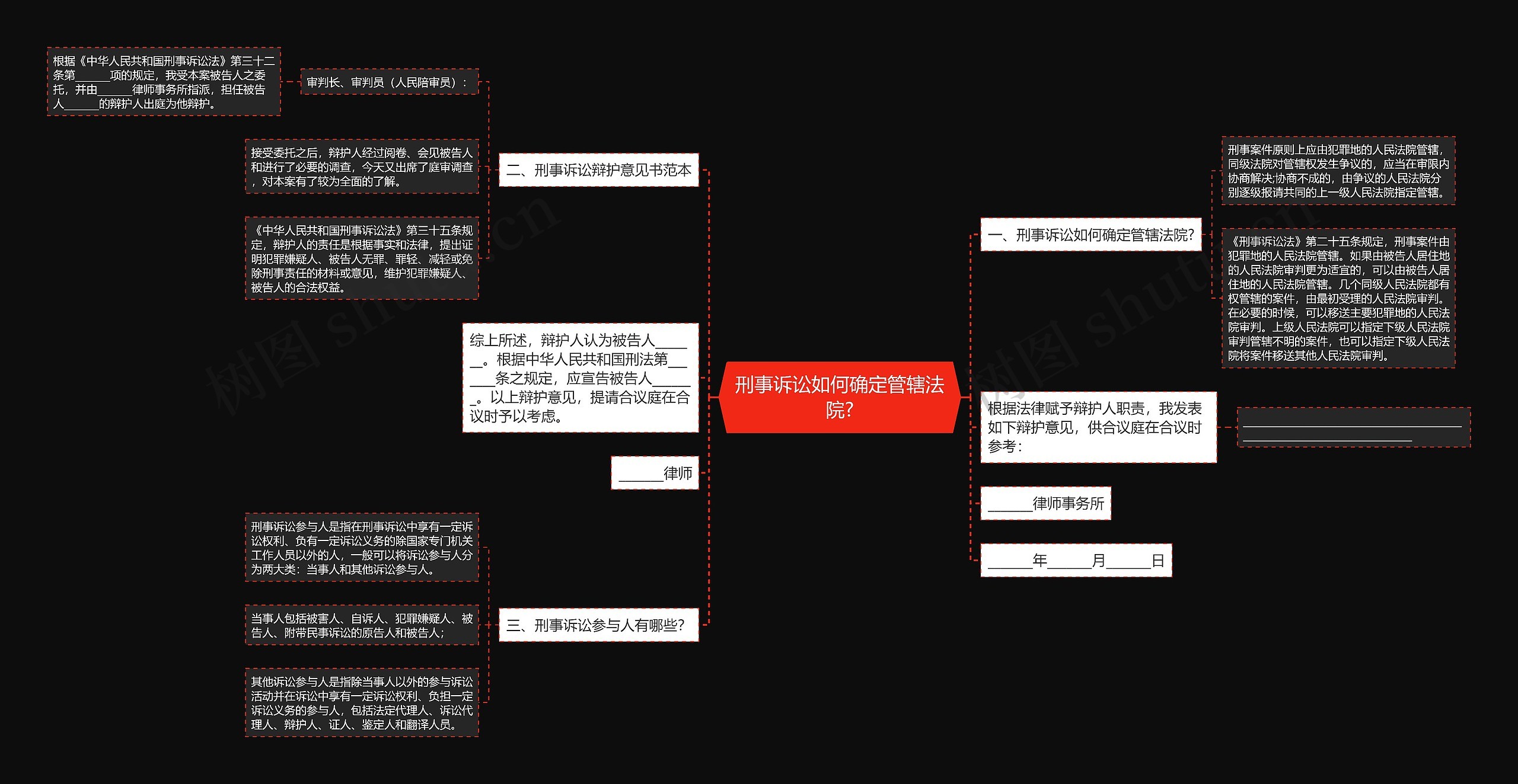 刑事诉讼如何确定管辖法院?思维导图