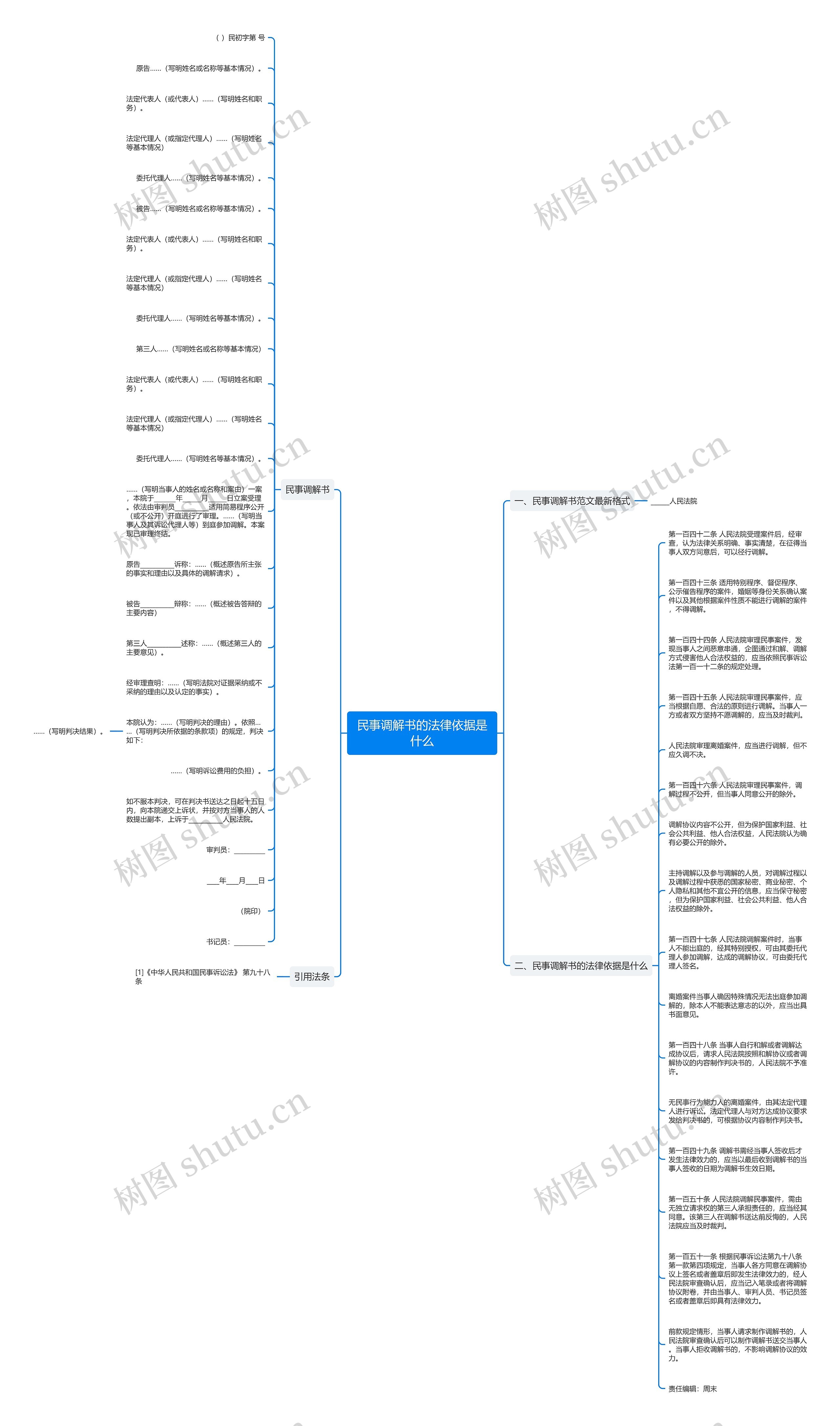 民事调解书的法律依据是什么思维导图