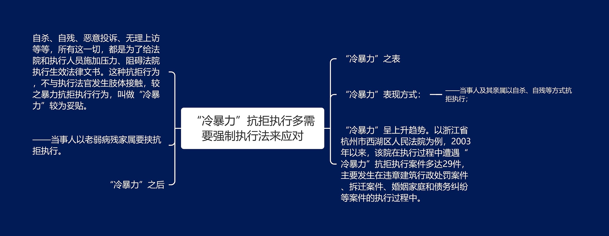 “冷暴力”抗拒执行多需要强制执行法来应对