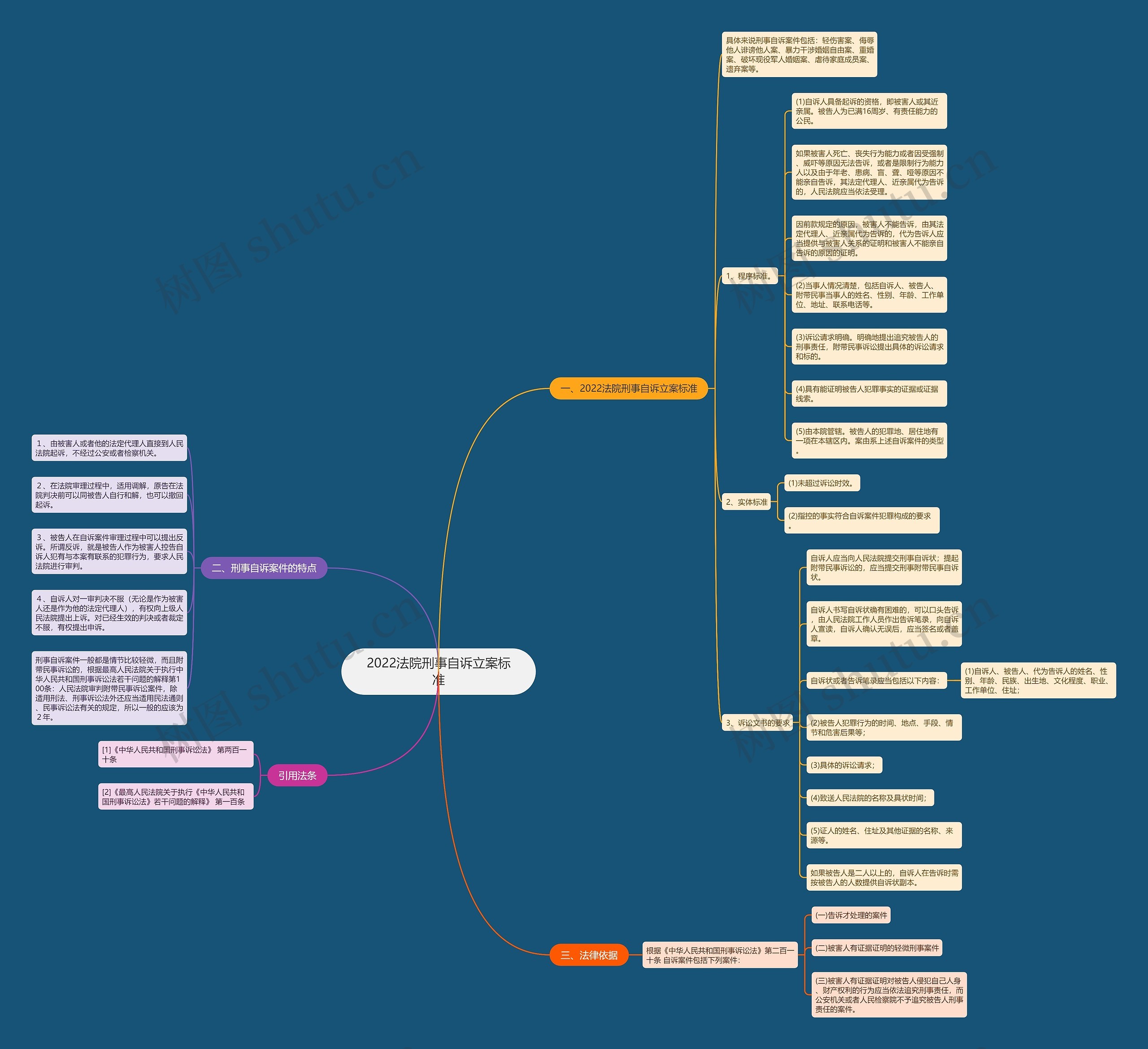 2022法院刑事自诉立案标准 2022法院刑事自诉立案标准