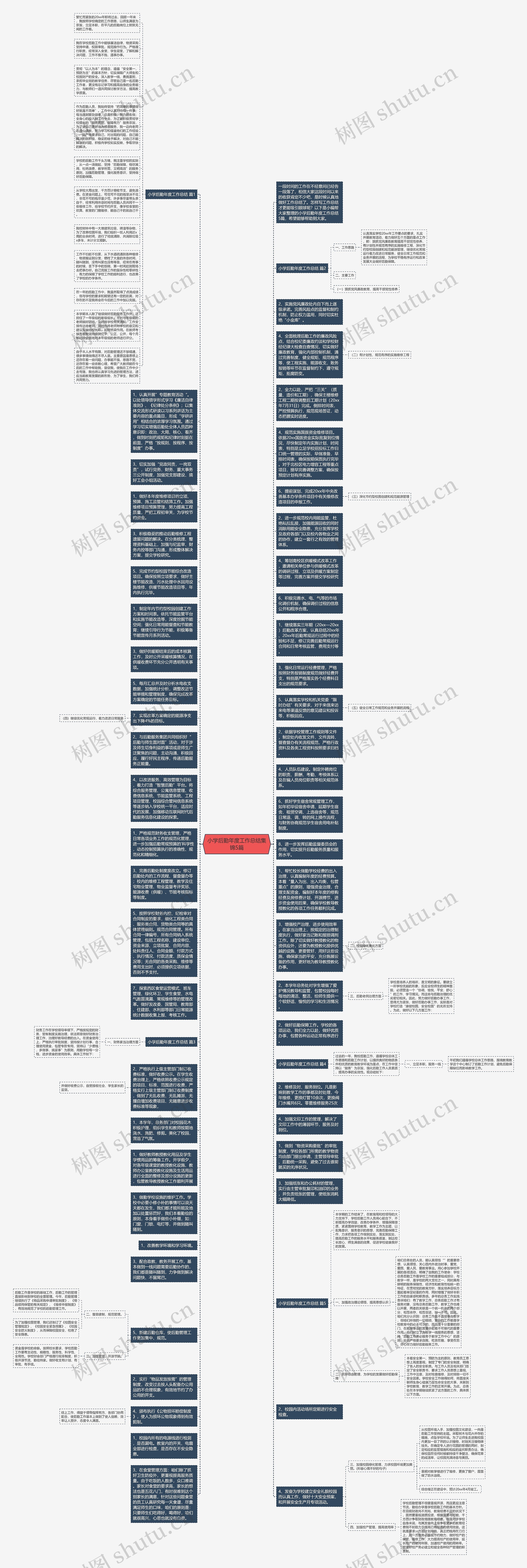 小学后勤年度工作总结集锦5篇思维导图