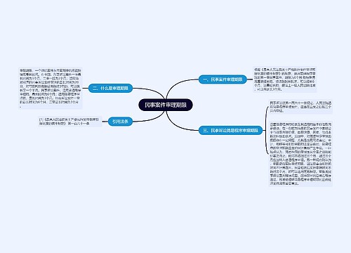 民事案件审理期限