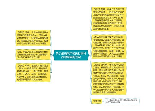 关于最高院严格执行案件办理期限的规定