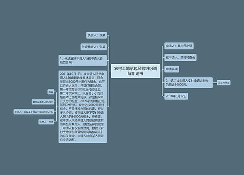 农村土地承包经营纠纷调解申请书