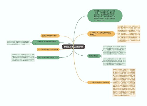 哪些是刑事立案的条件