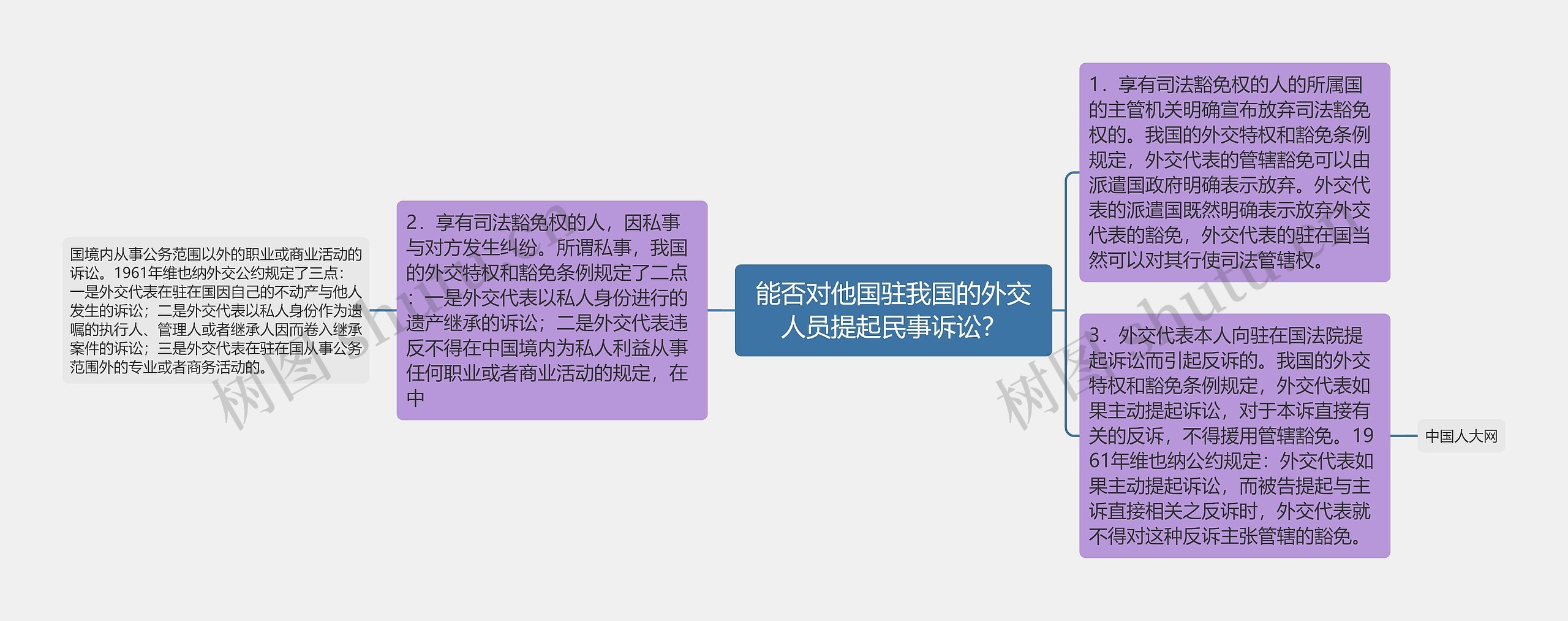 能否对他国驻我国的外交人员提起民事诉讼？