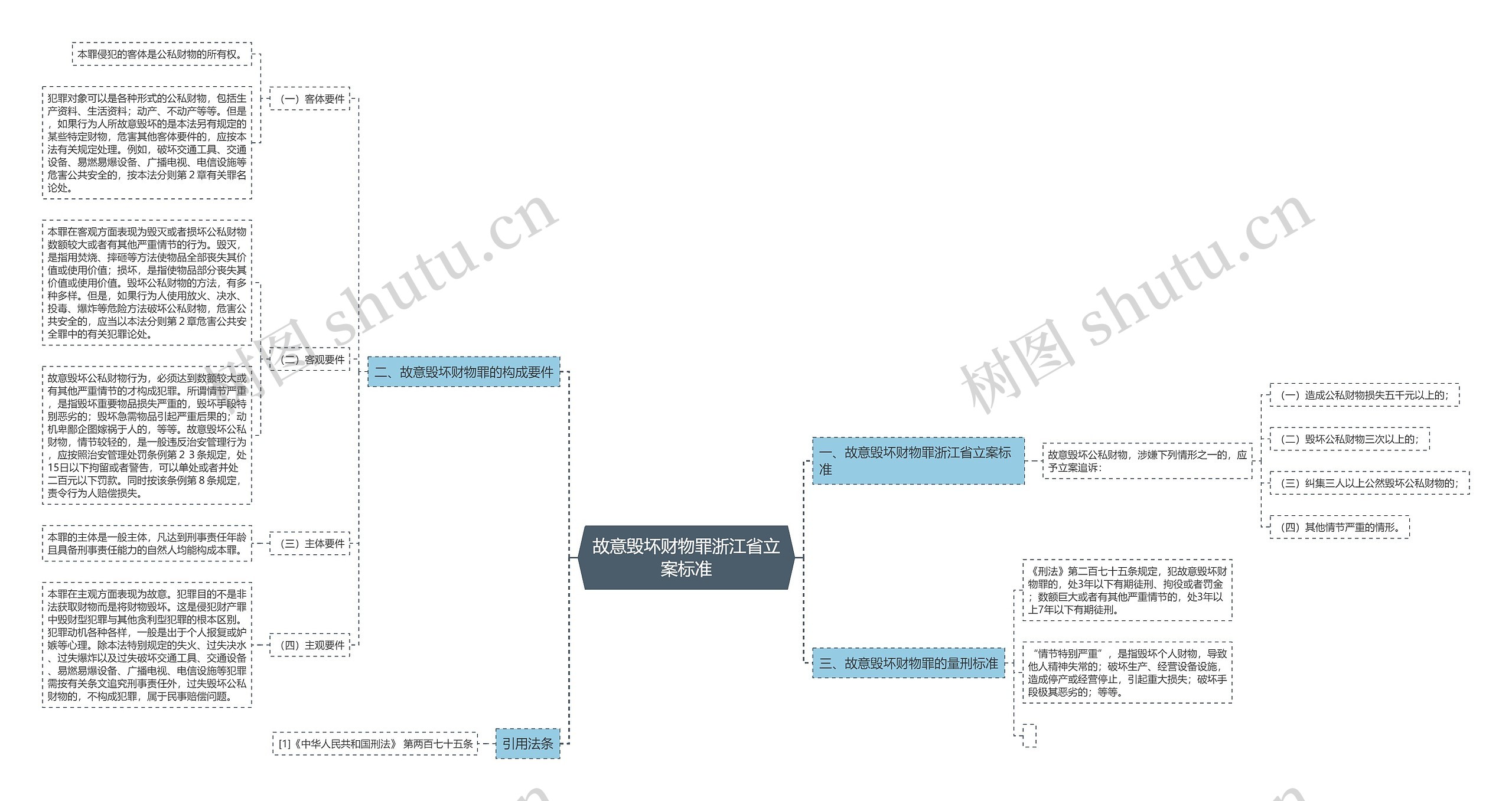 故意毁坏财物罪浙江省立案标准