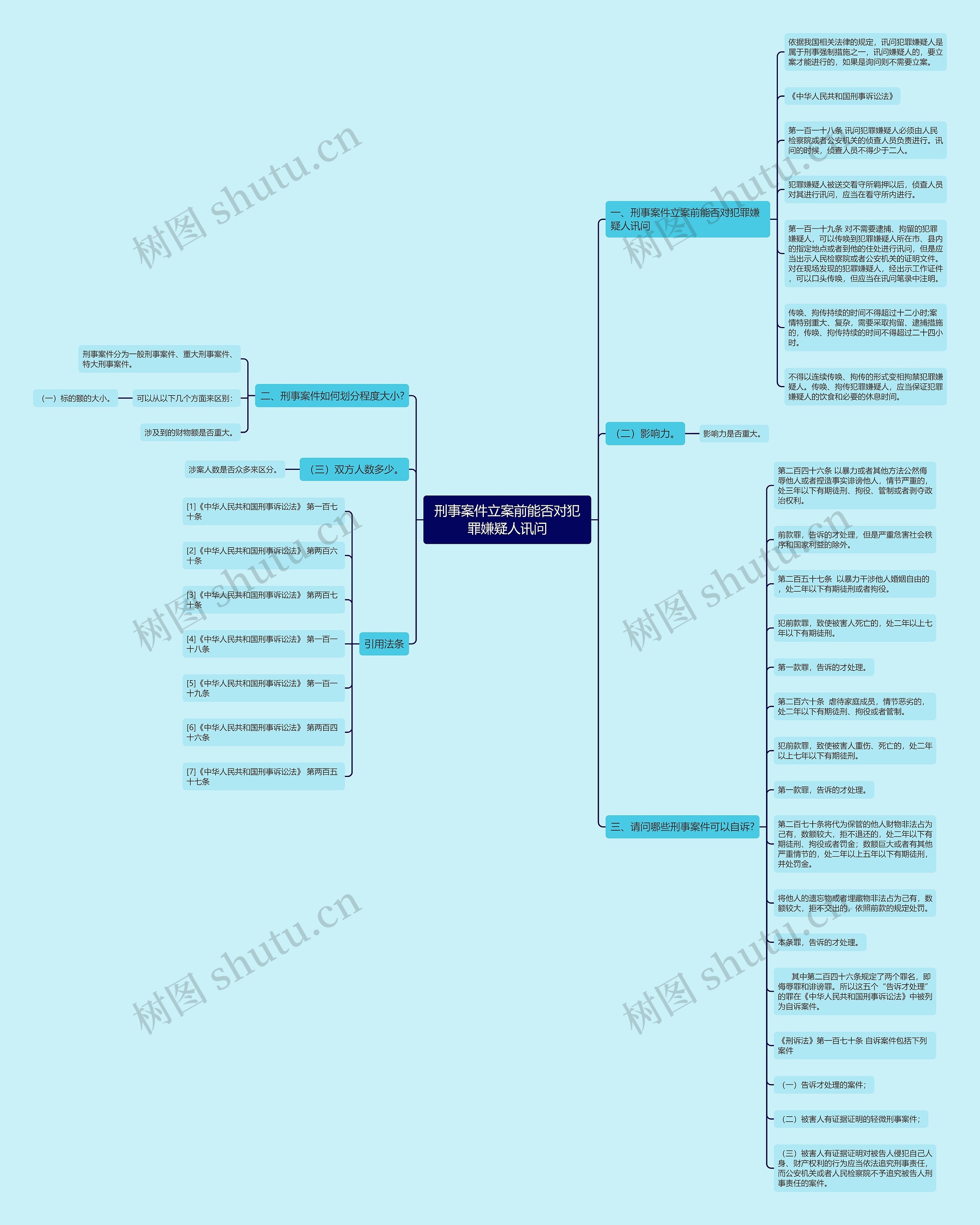 刑事案件立案前能否对犯罪嫌疑人讯问 刑事案件立案前能否对犯罪嫌疑人讯问