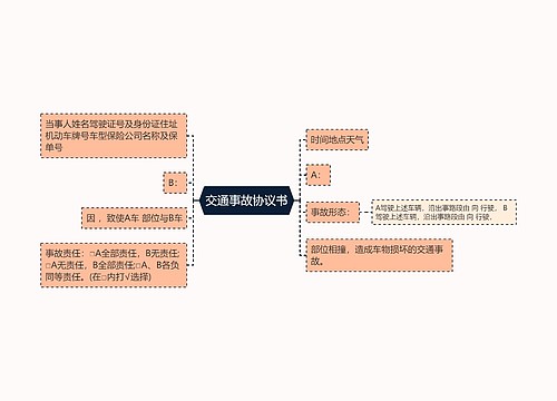 交通事故协议书