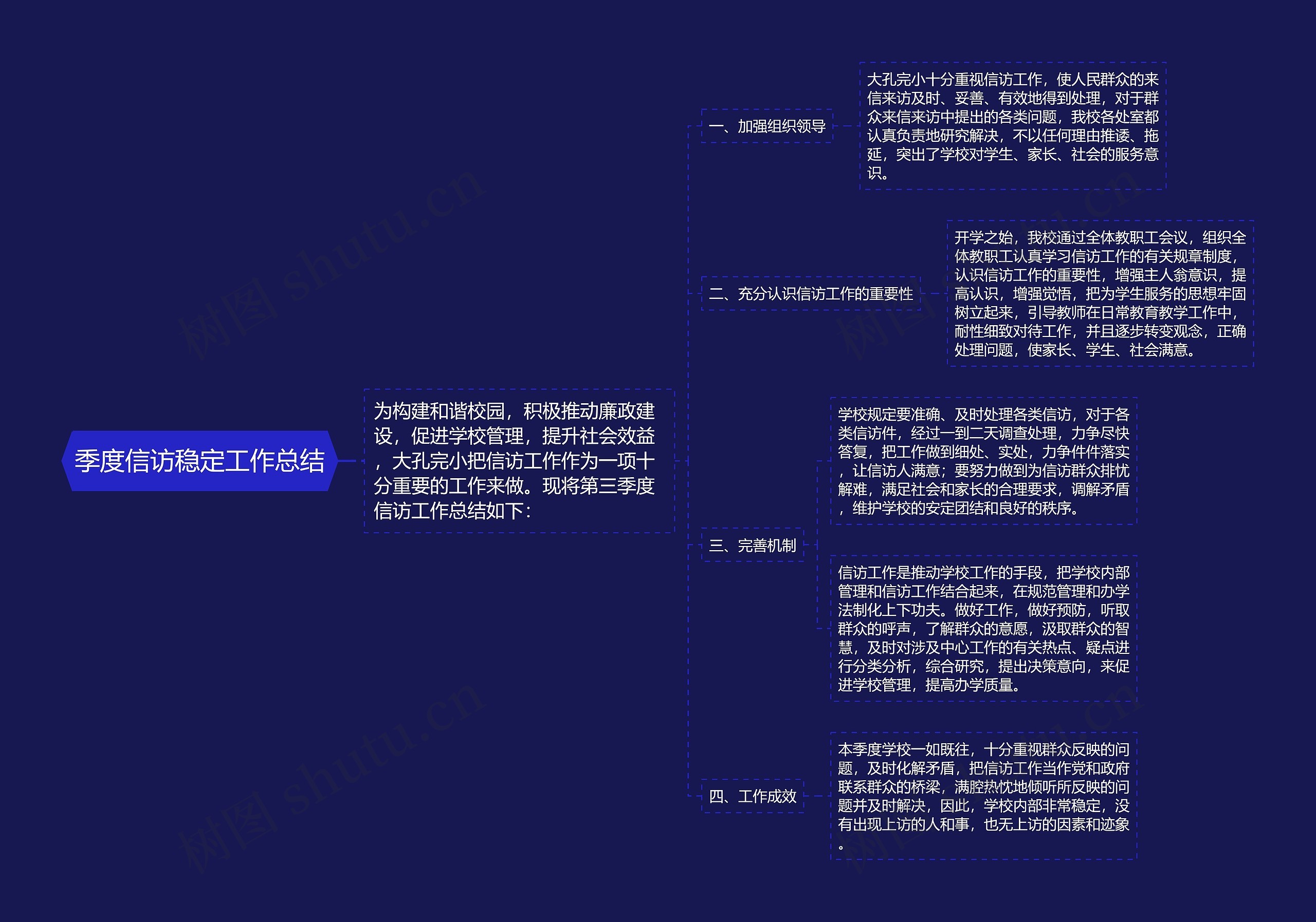 季度信访稳定工作总结