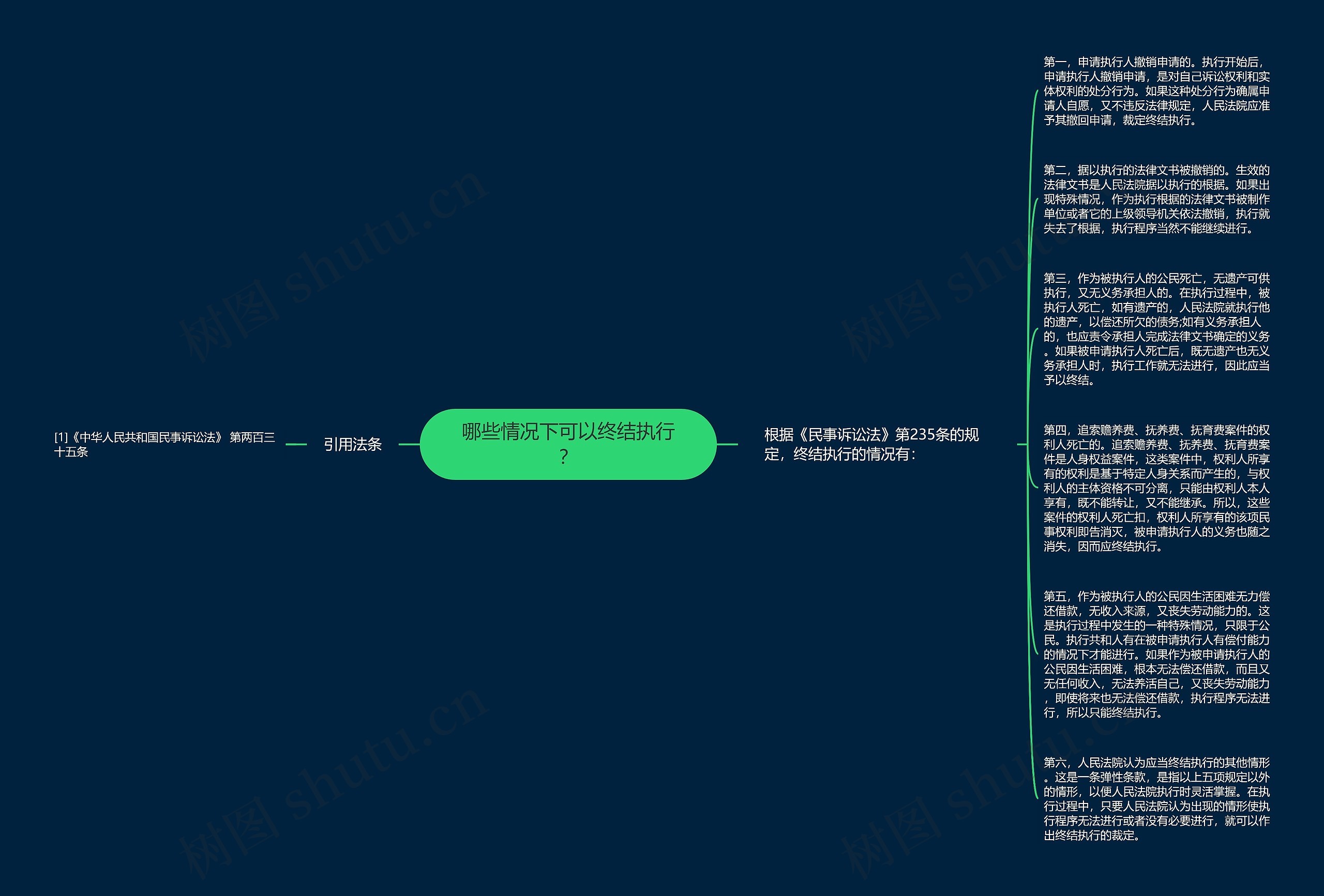 哪些情况下可以终结执行？