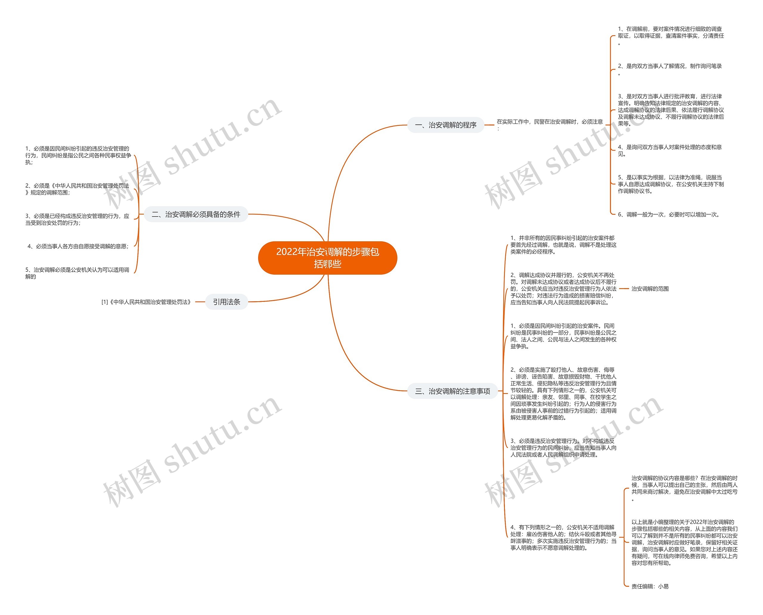 2022年治安调解的步骤包括哪些思维导图