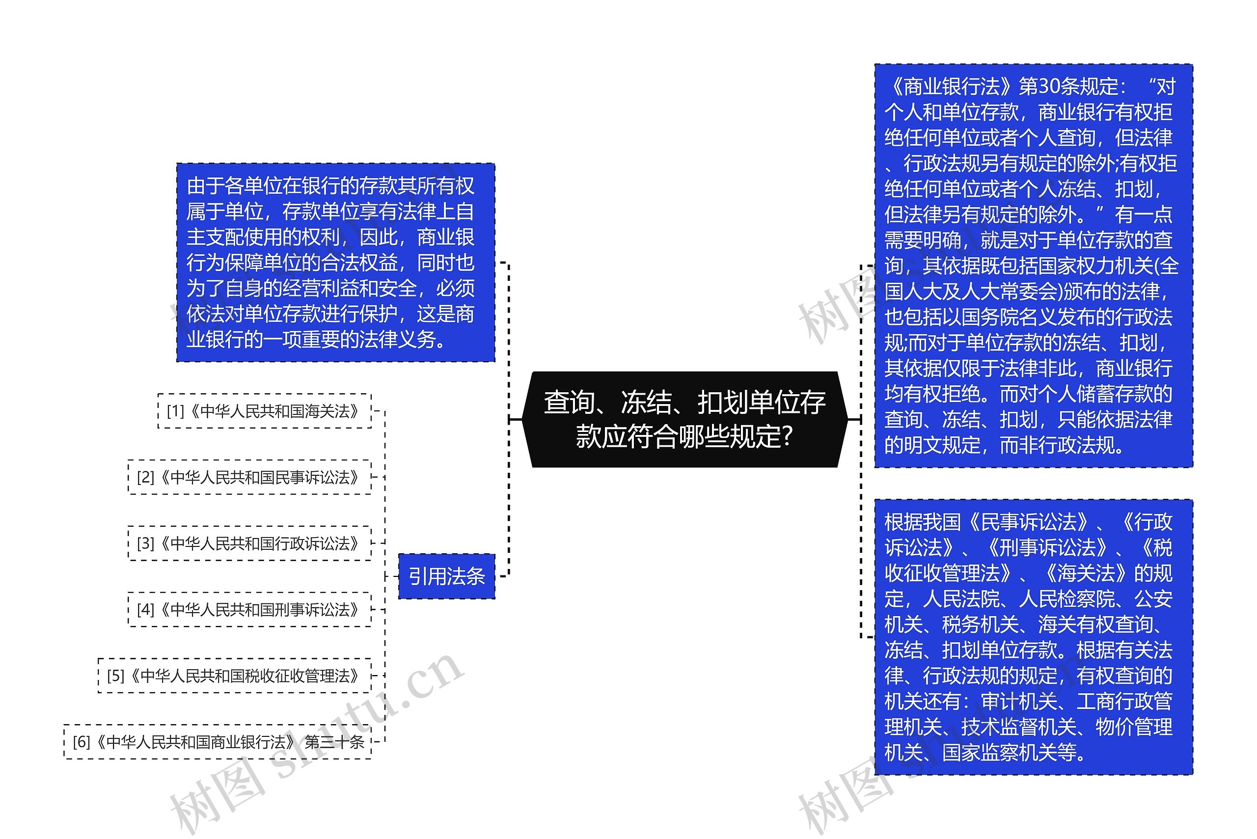 查询、冻结、扣划单位存款应符合哪些规定?